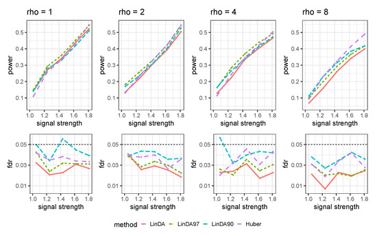Genes 14 02000 g0a10