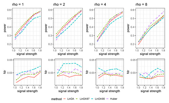 Genes 14 02000 g0a11