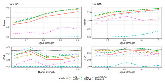 Genes 14 02000 g0a12