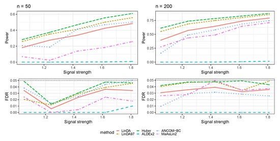Genes 14 02000 g0a13