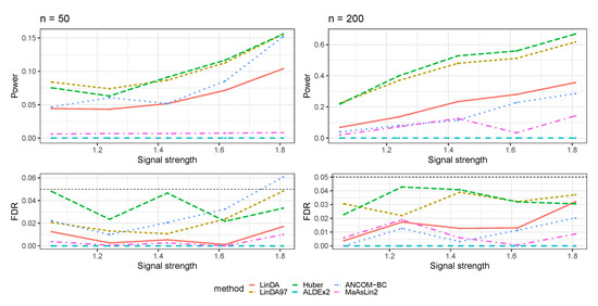 Genes 14 02000 g0a14