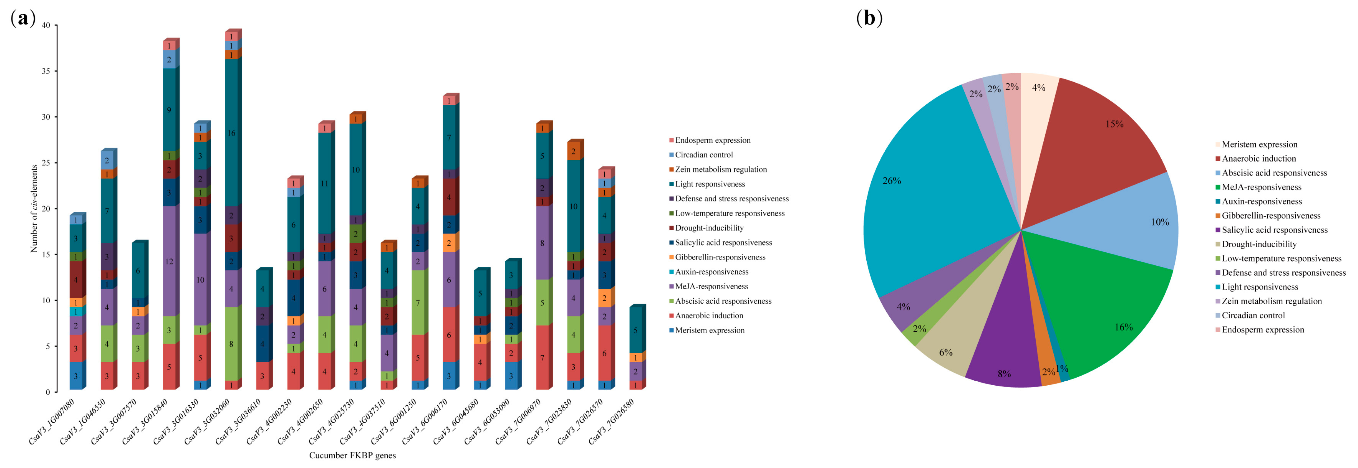 Genes 14 02006 g005