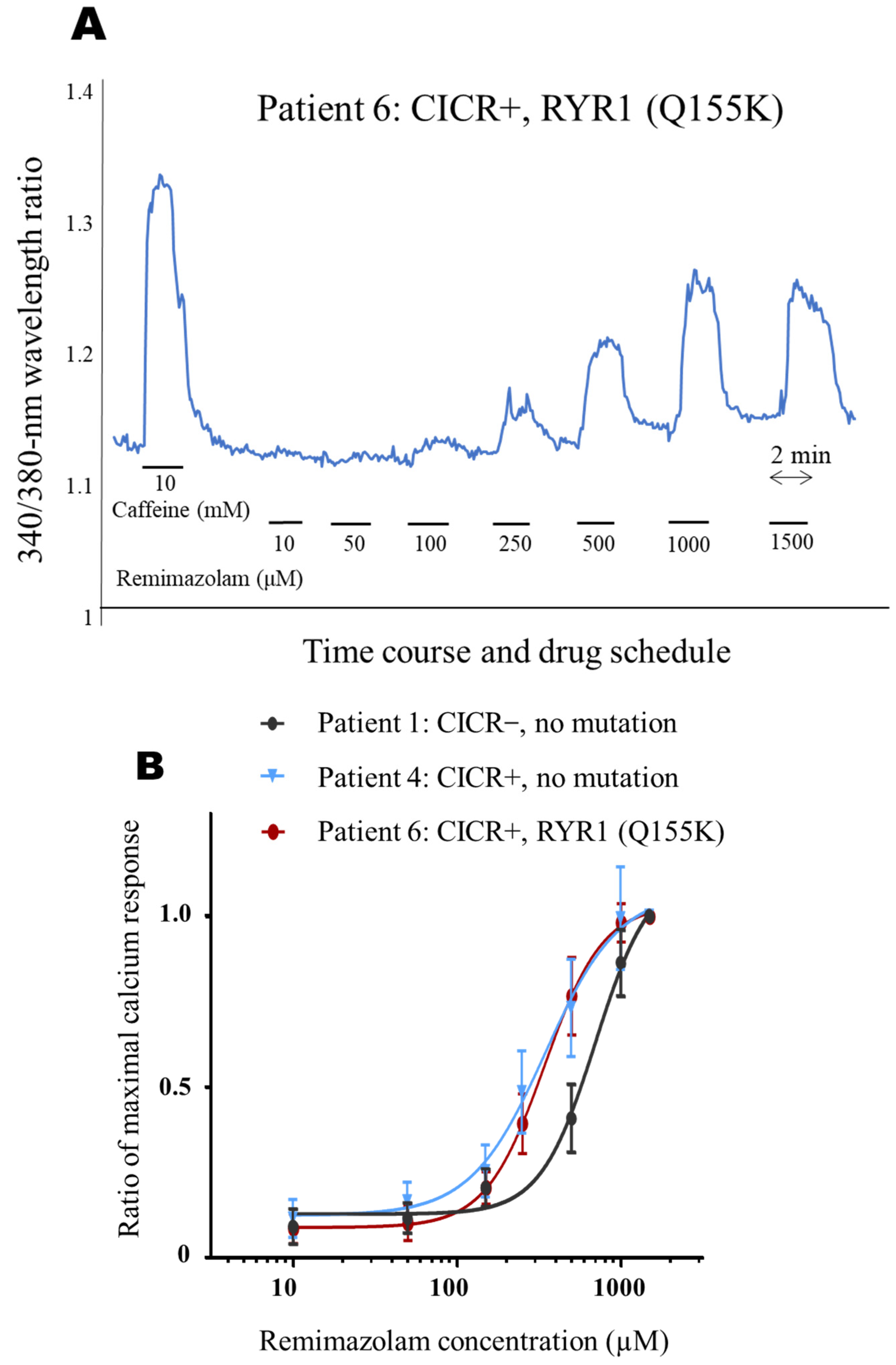 Genes 14 02009 g002a