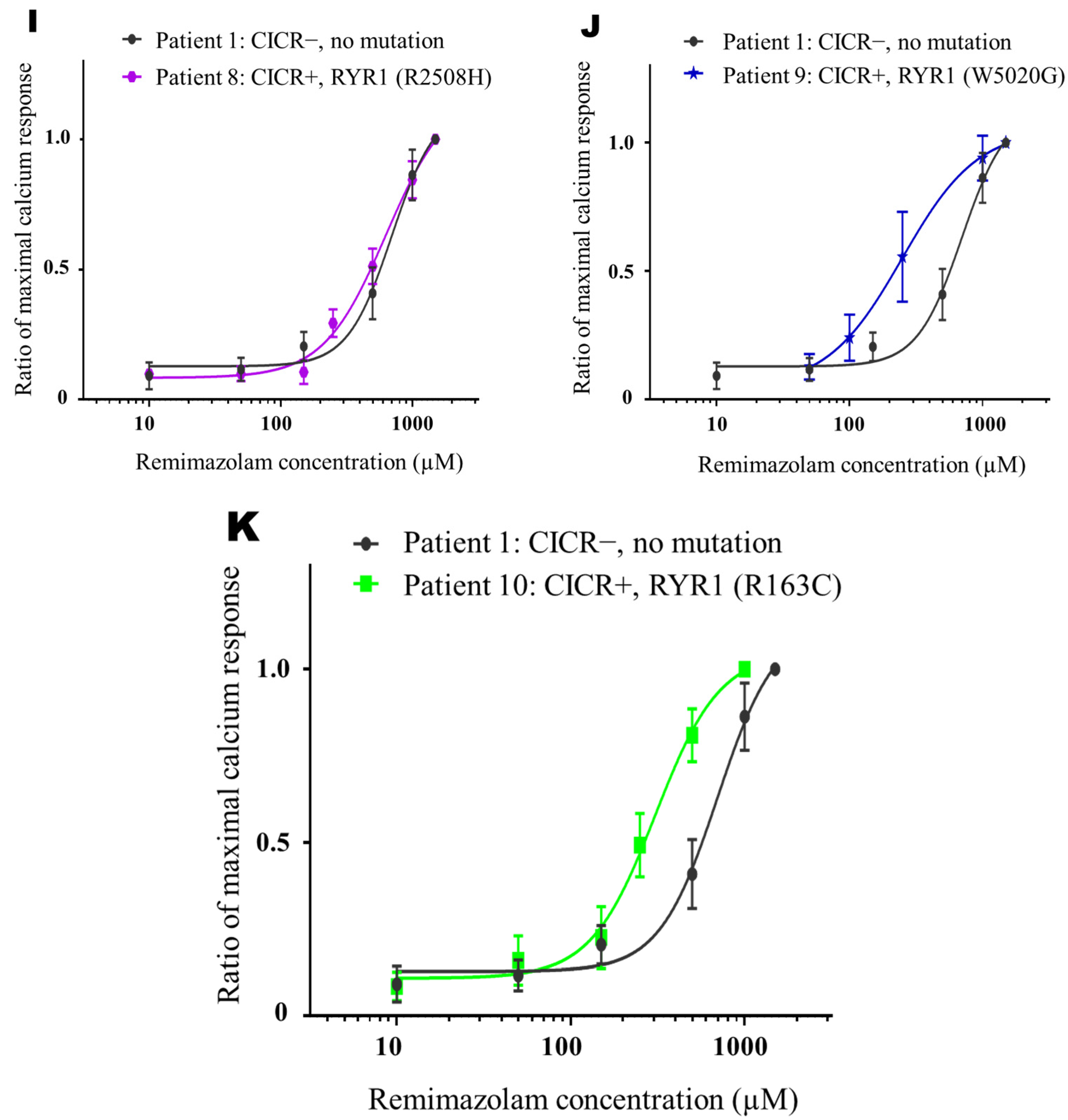 Genes 14 02009 g002c