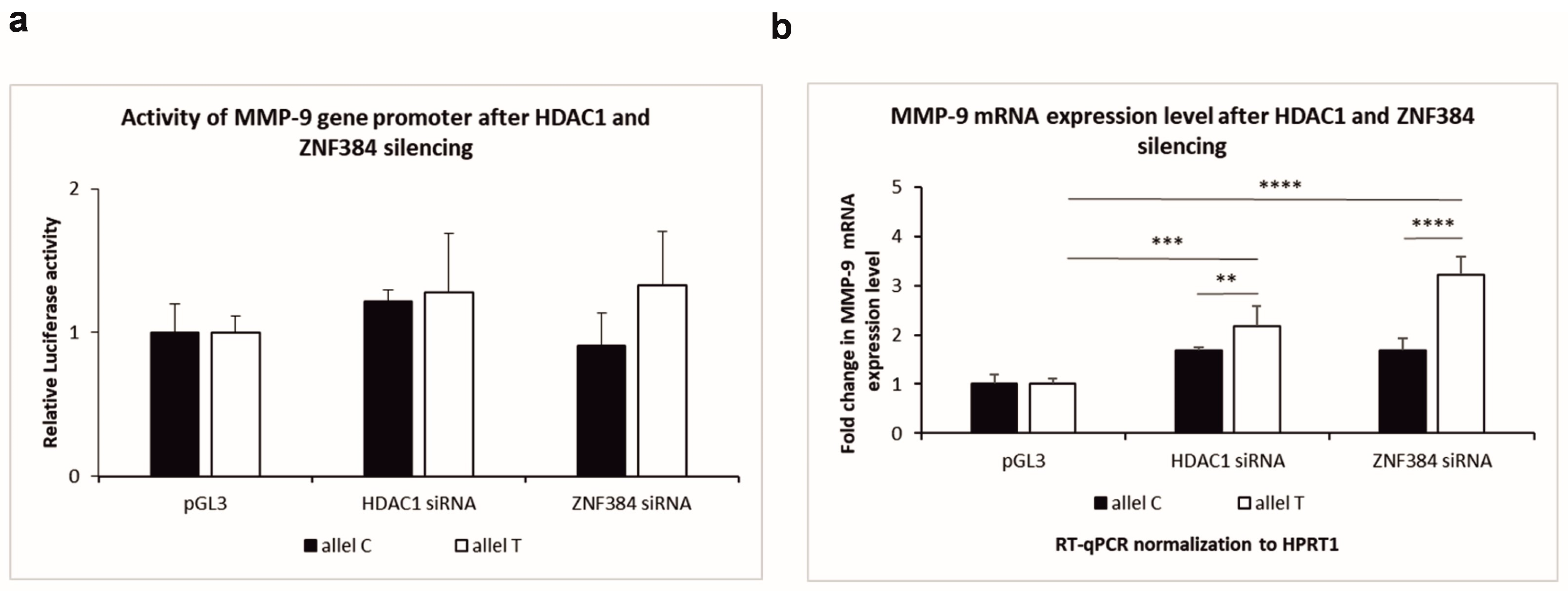 Genes 14 02028 g004 Genes 14 02028 g004