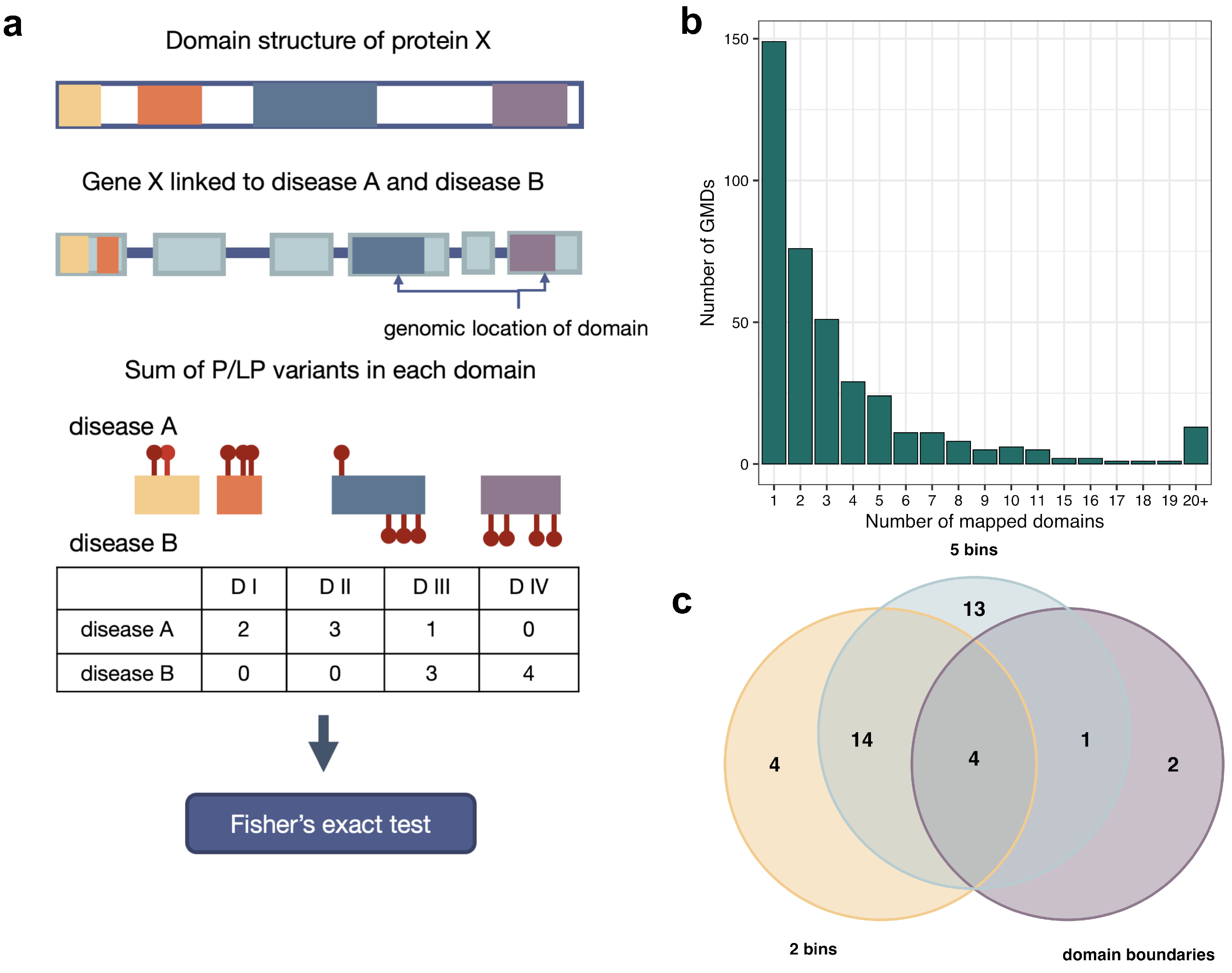 Genes 14 02100 g004