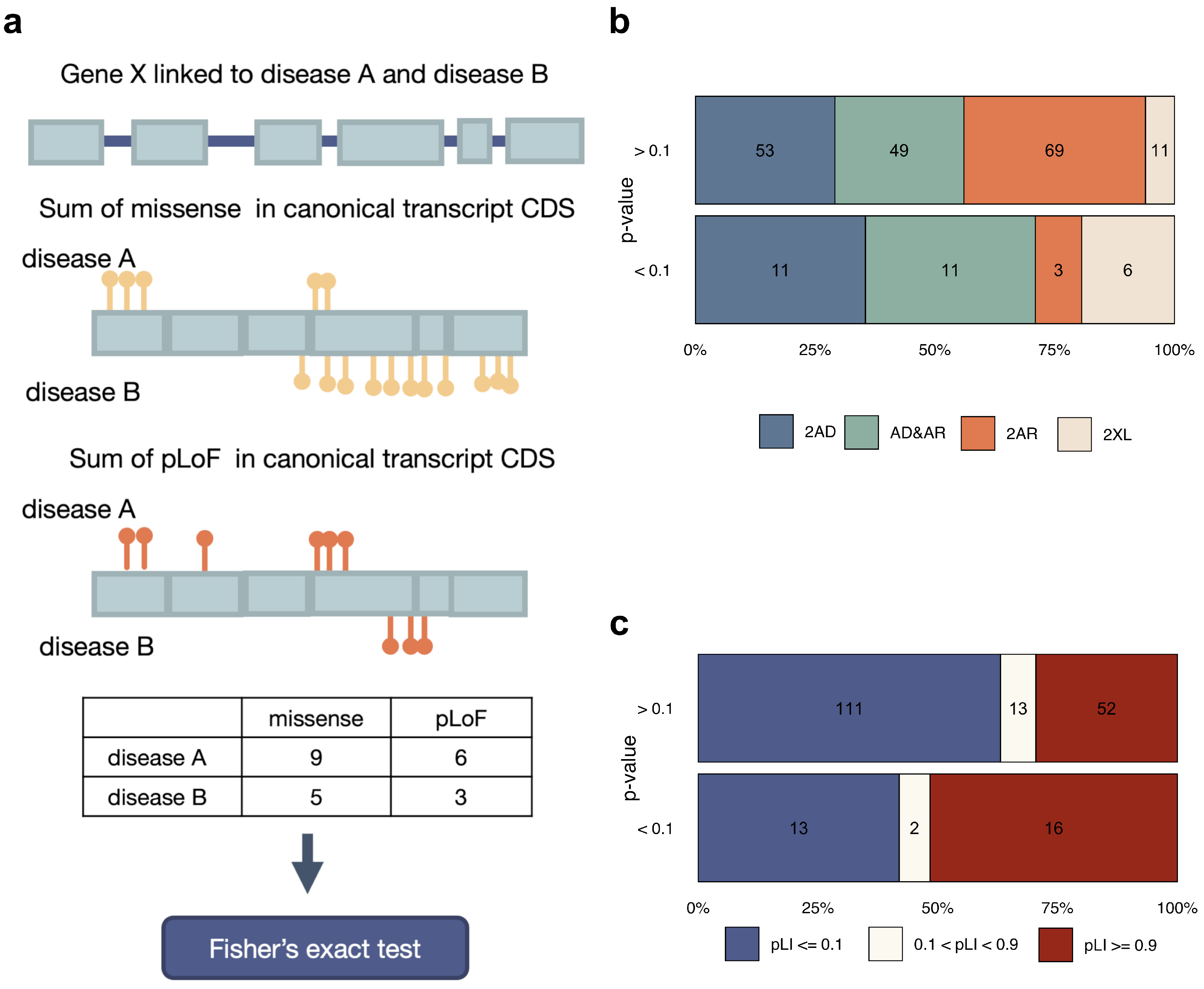 Genes 14 02100 g005