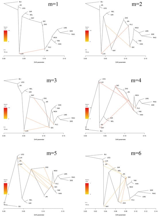Genes 14 02198 g0a1a