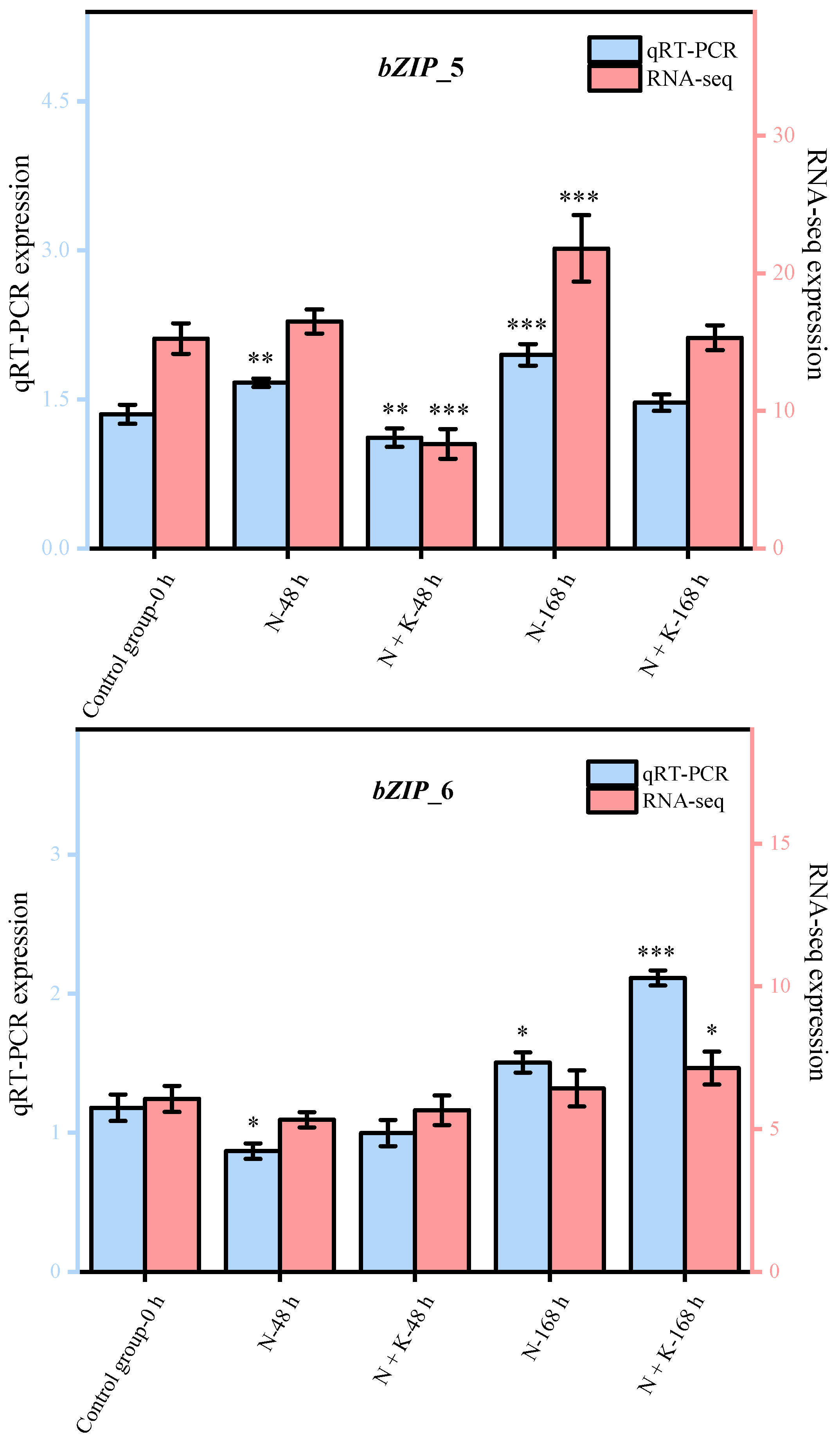 Genes 14 02203 g004a