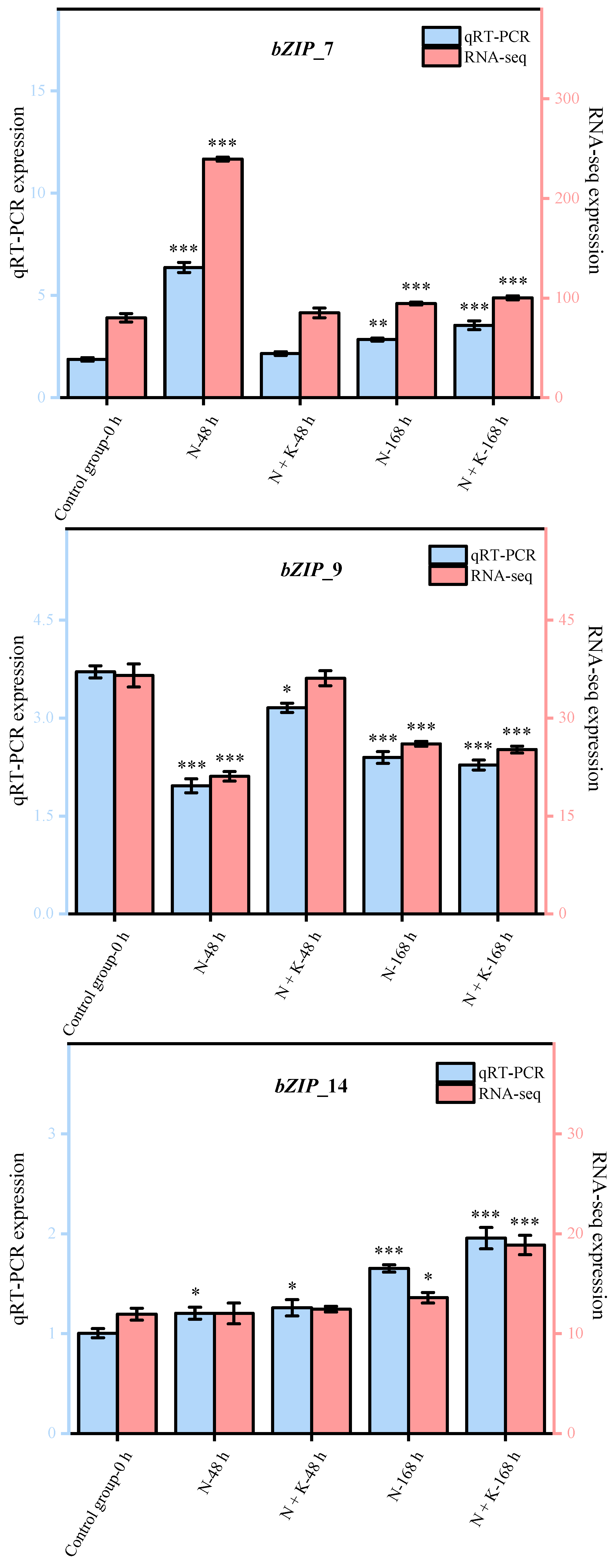 Genes 14 02203 g004b