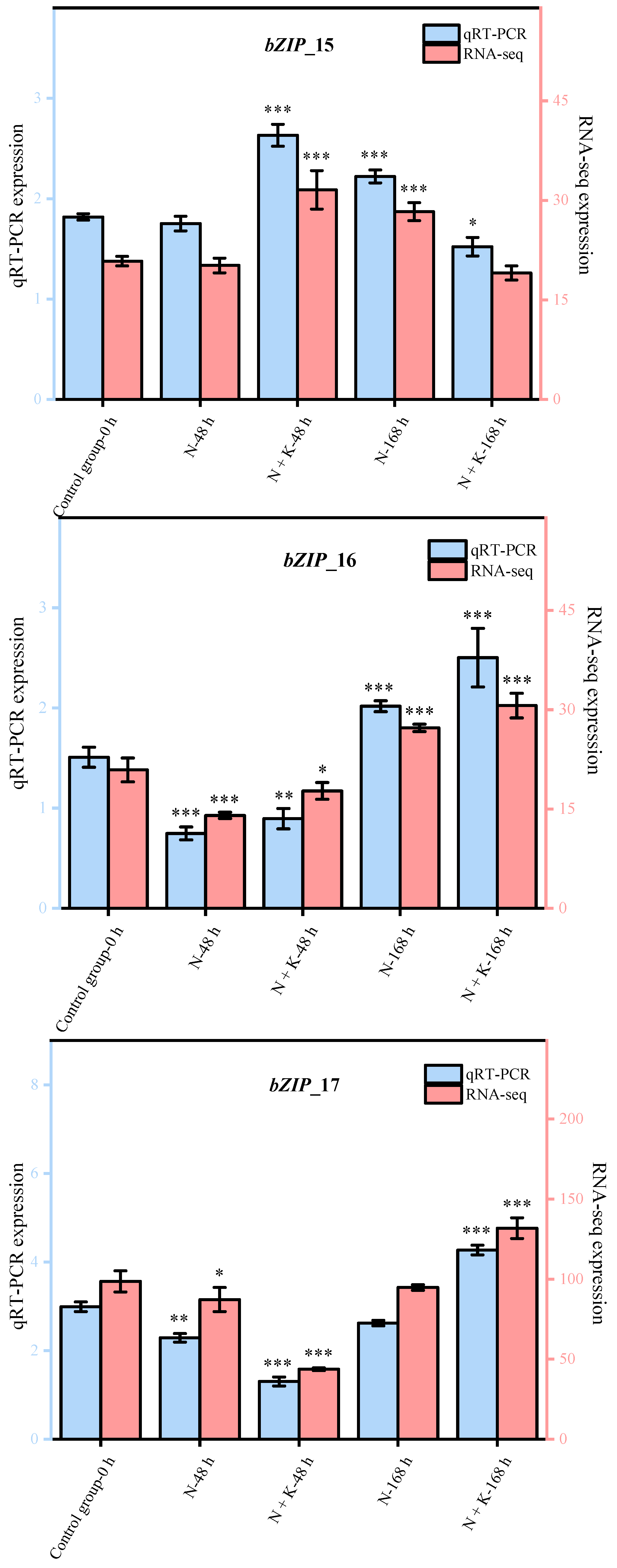 Genes 14 02203 g004c