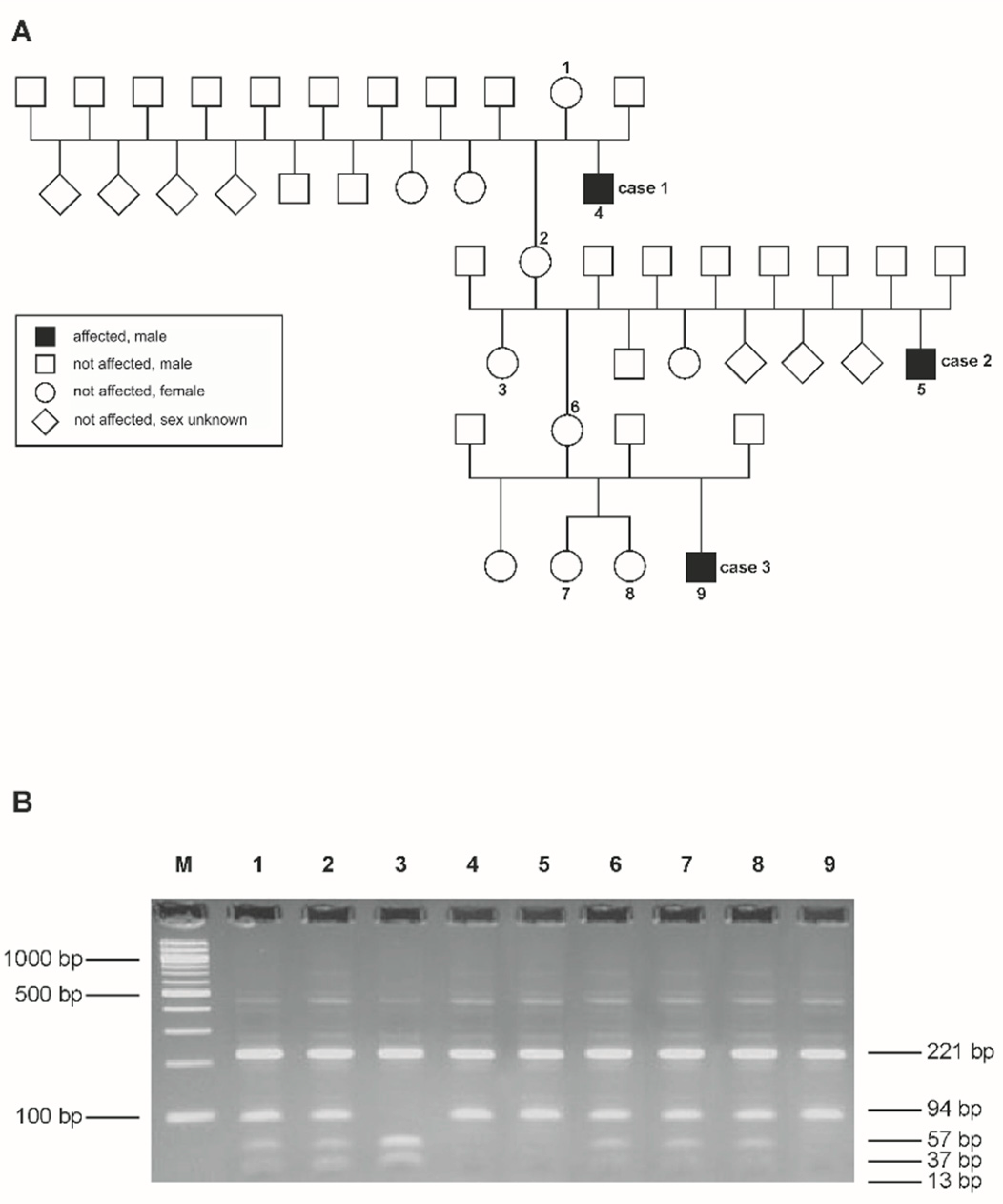 Genes 15 00008 g001 Genes 15 00008 g001