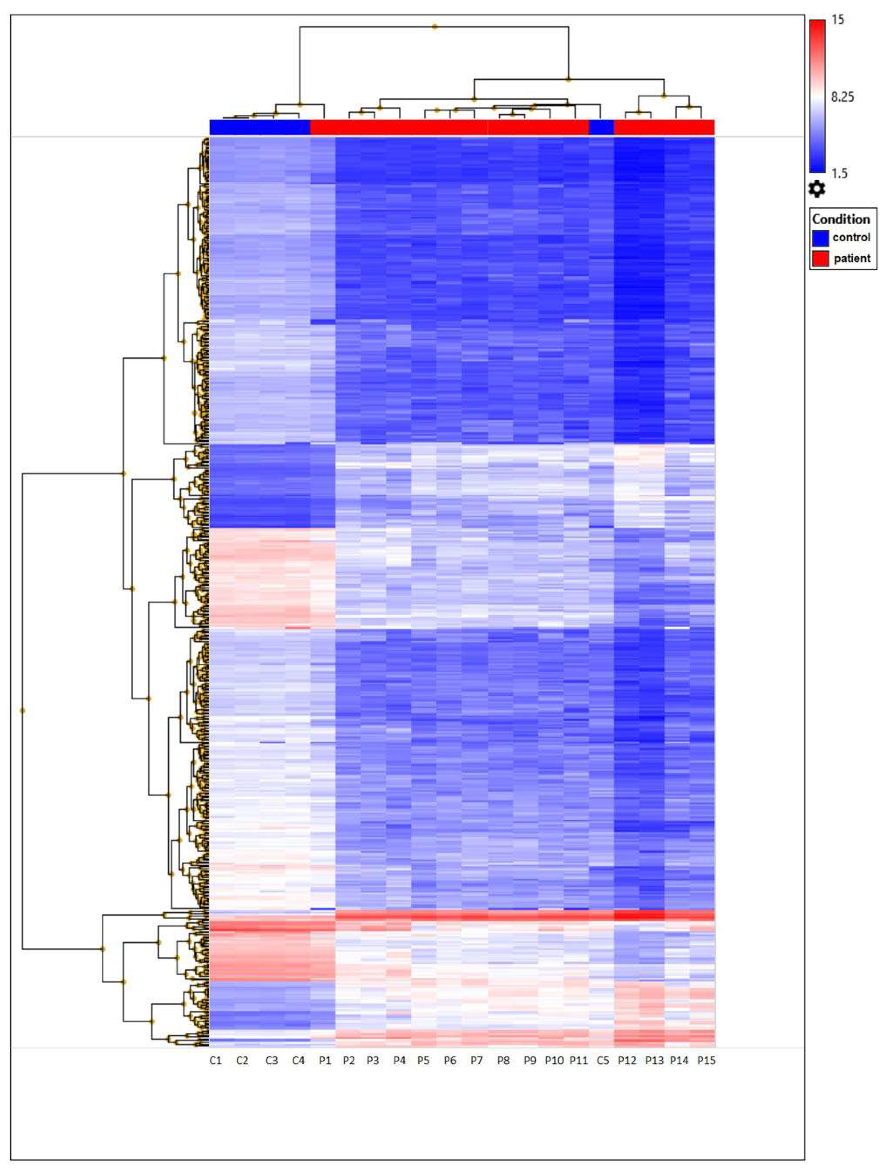 Genes 15 00019 g005