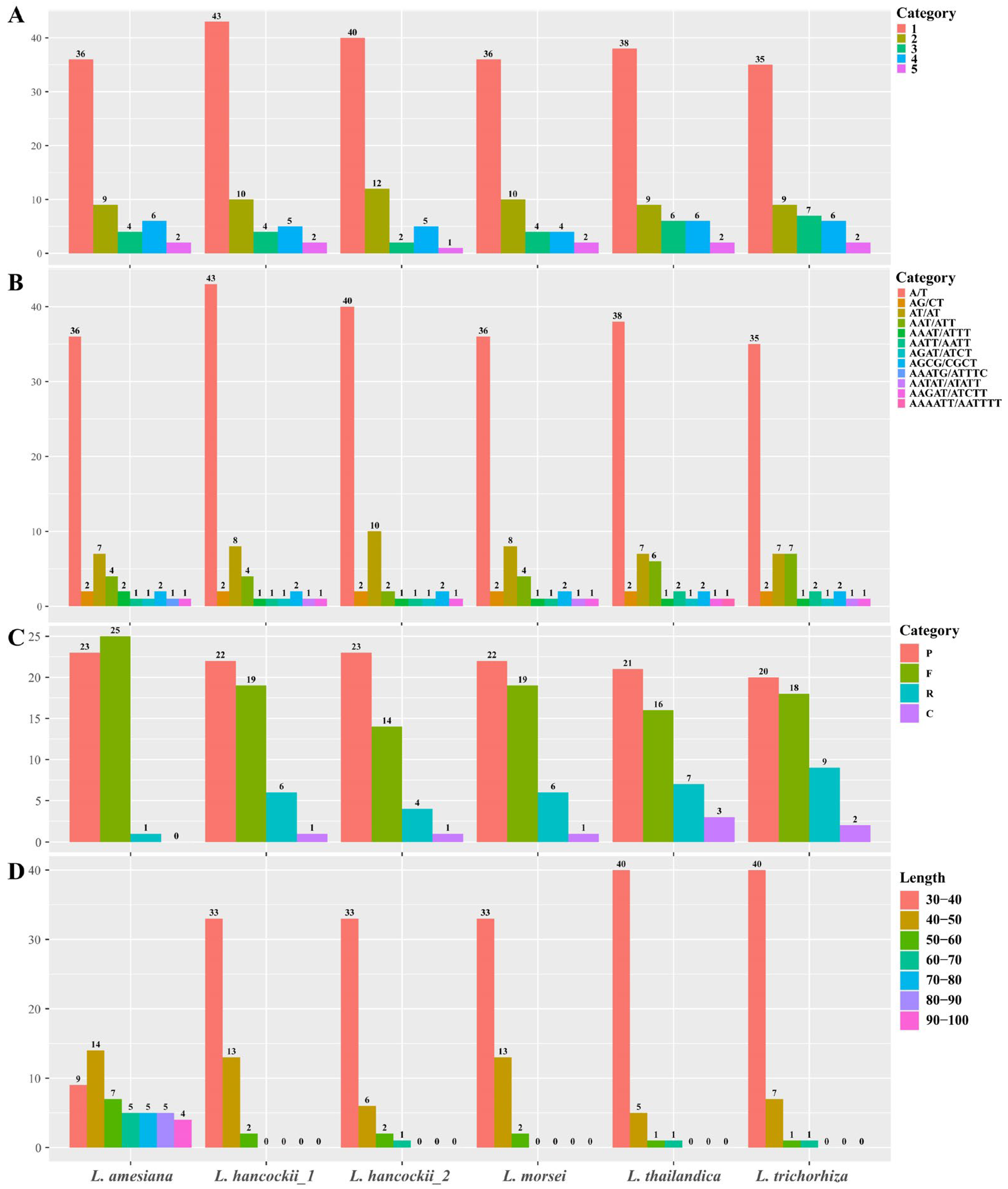 Genes 15 00020 g005