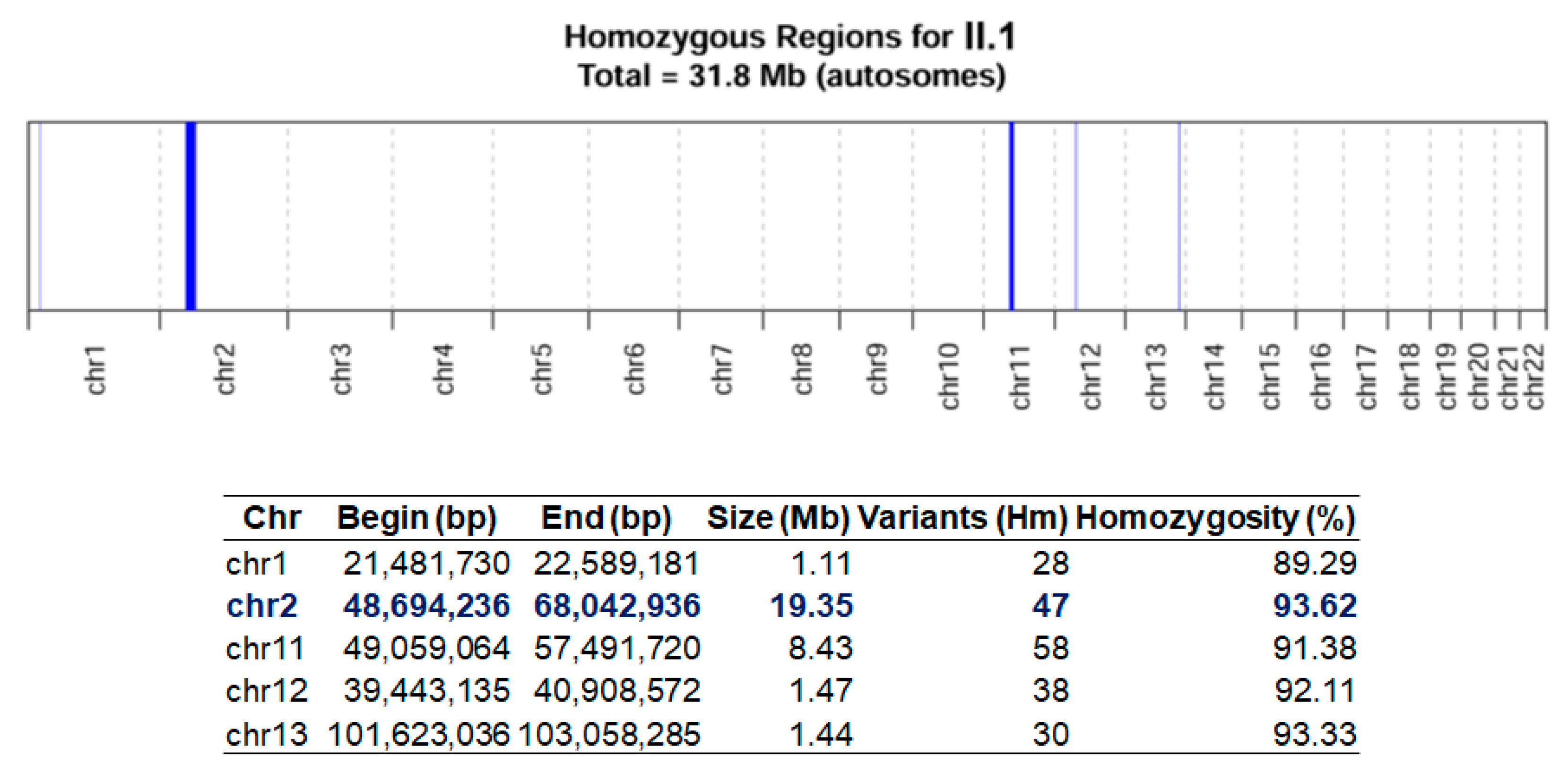 Genes 15 00032 g002 Genes 15 00032 g002