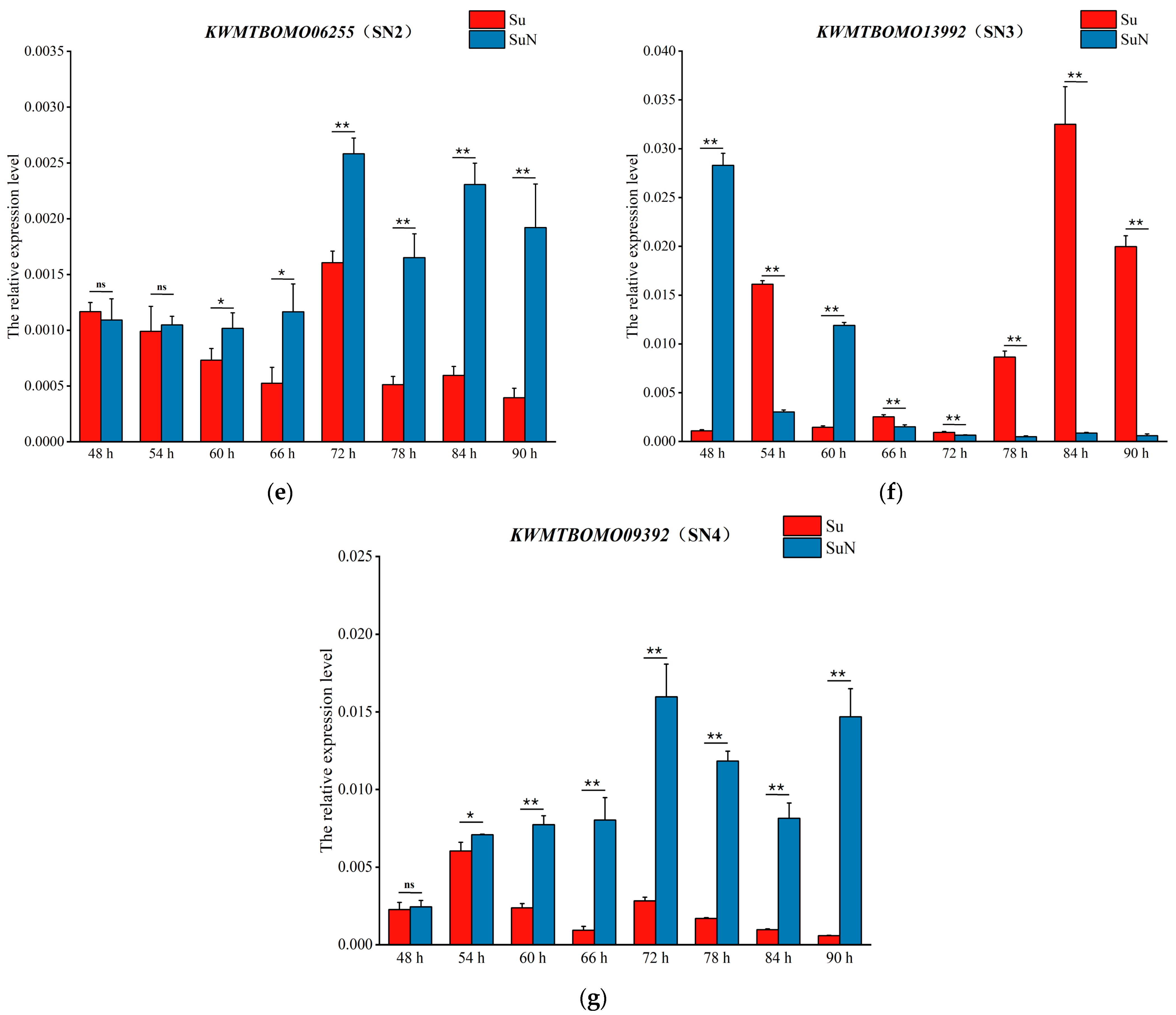 Genes 15 00059 g007b Genes 15 00059 g007b