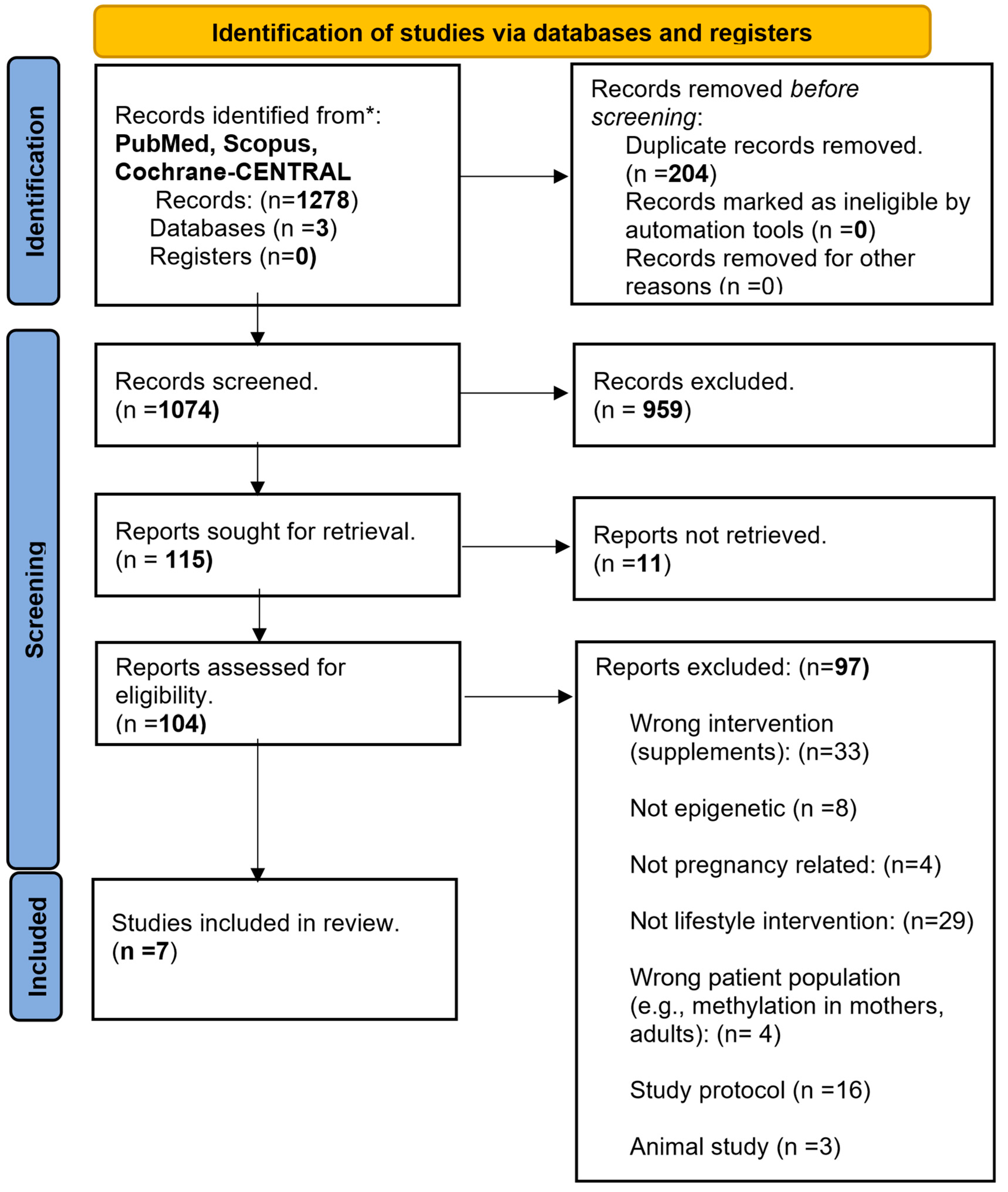 Genes 15 00076 g001