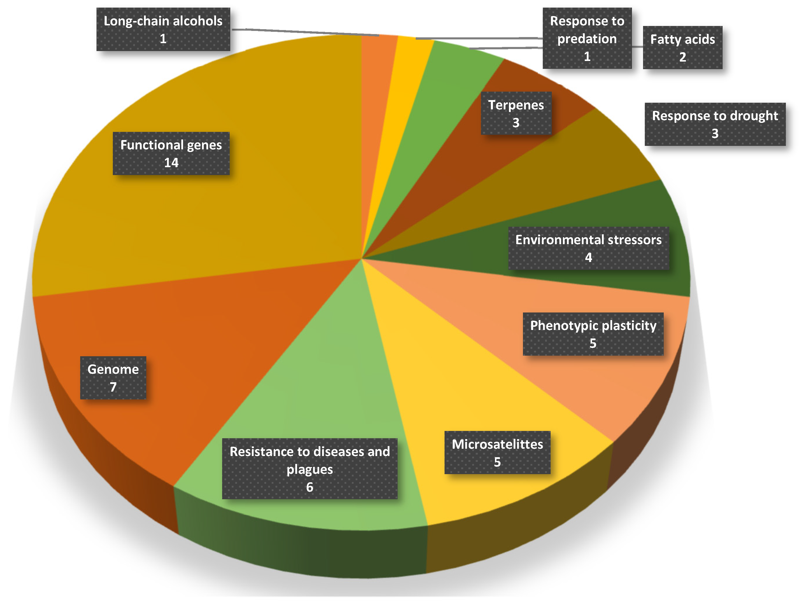Genes 15 00084 g001 Genes 15 00084 g001