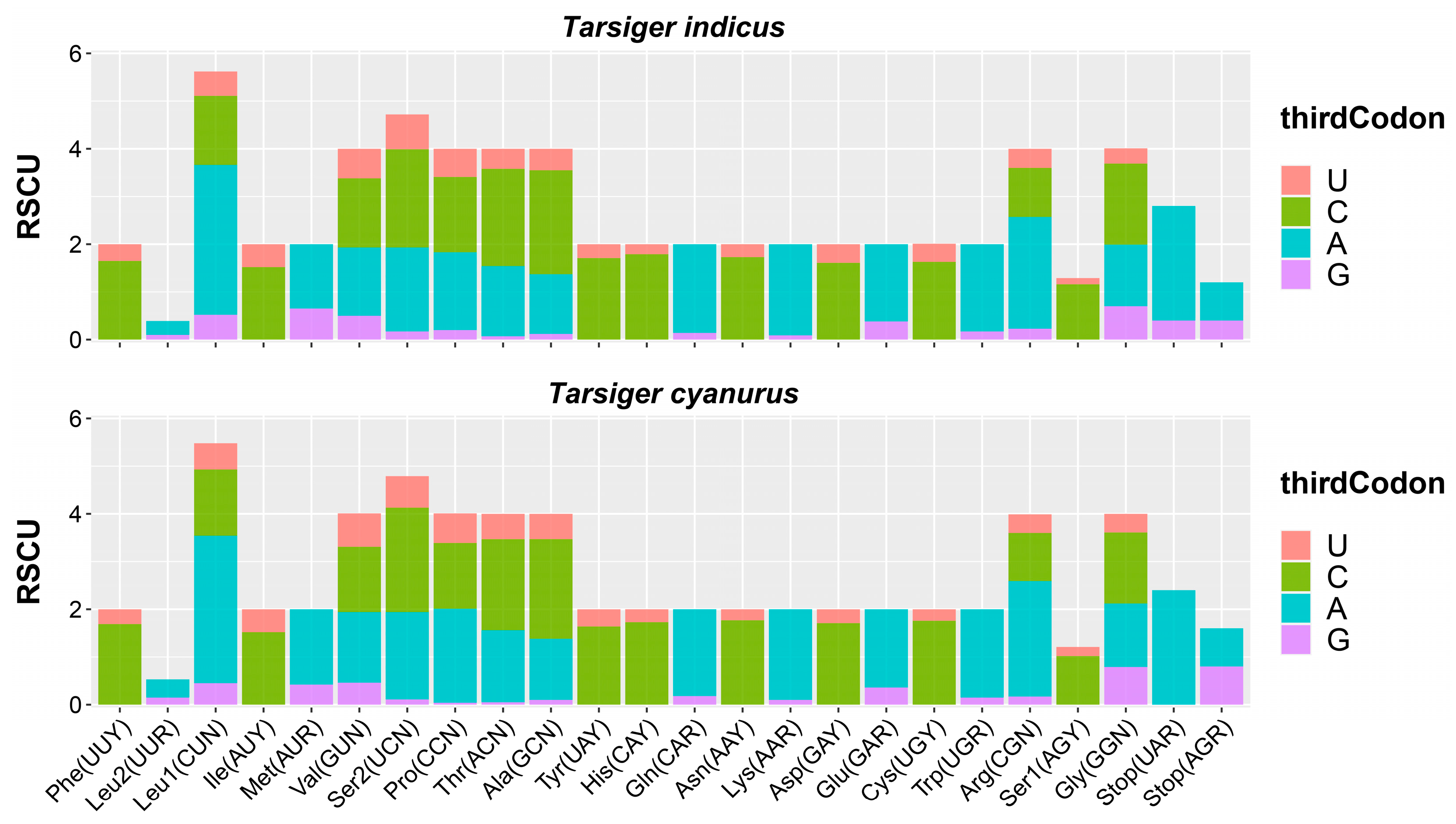 Genes 15 00090 g003