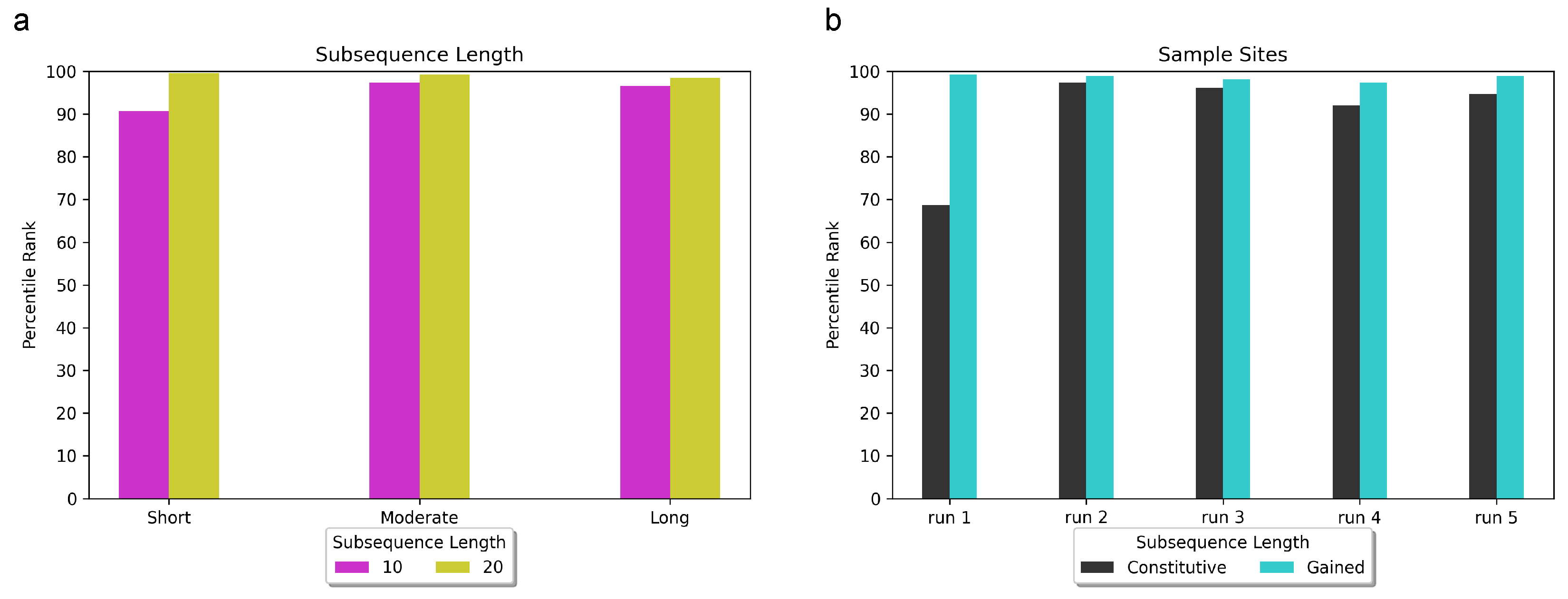 Genes 15 00144 g003