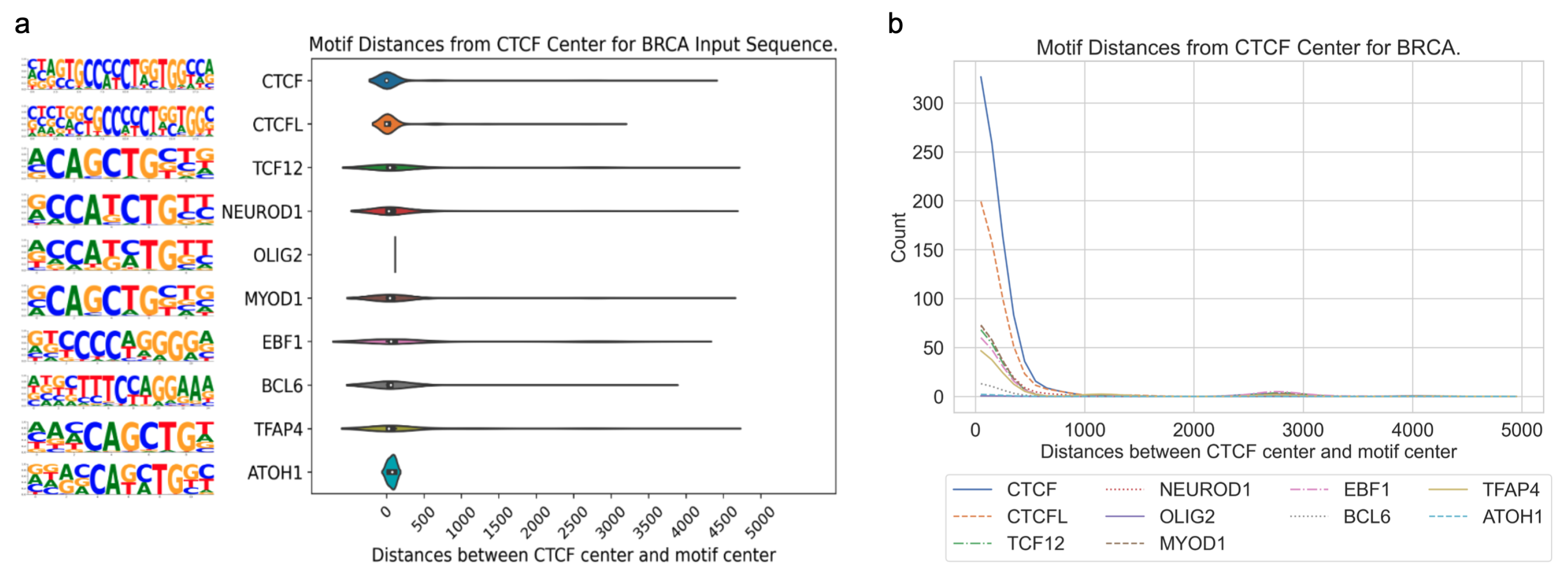 Genes 15 00144 g0a2