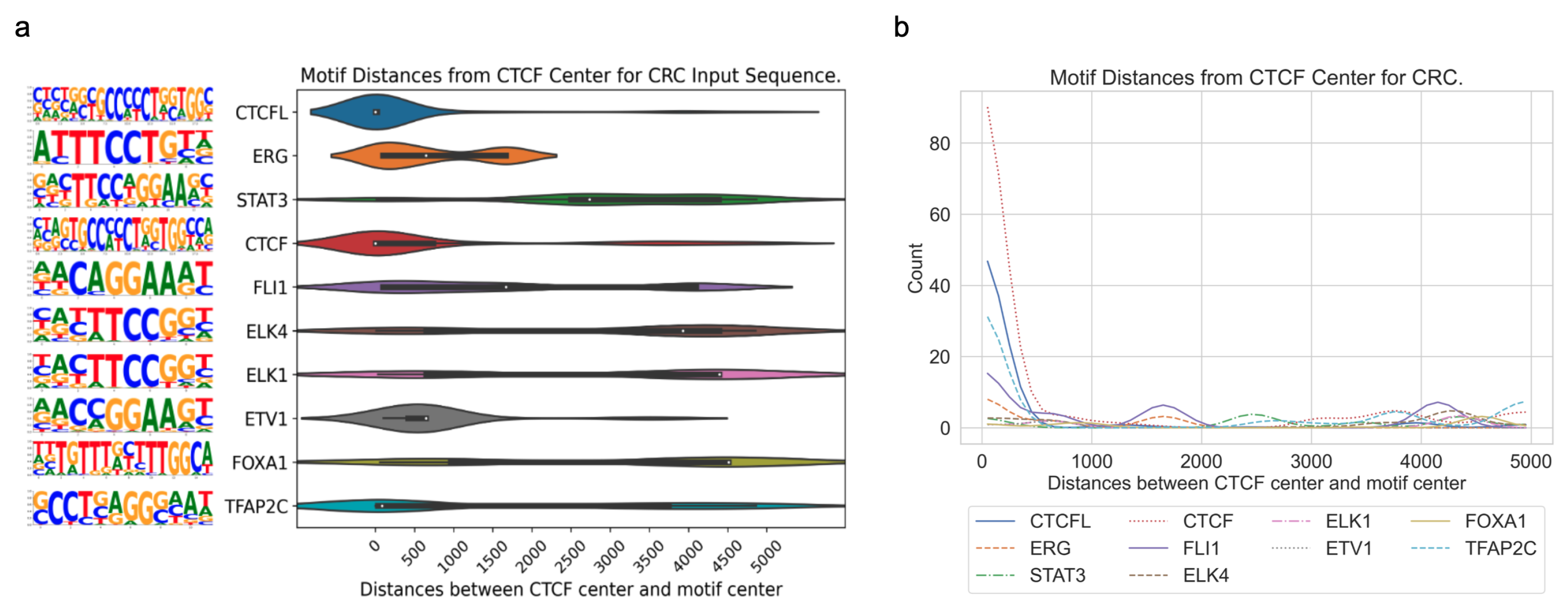 Genes 15 00144 g0a3