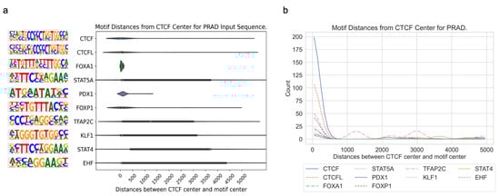 Genes 15 00144 g0a5