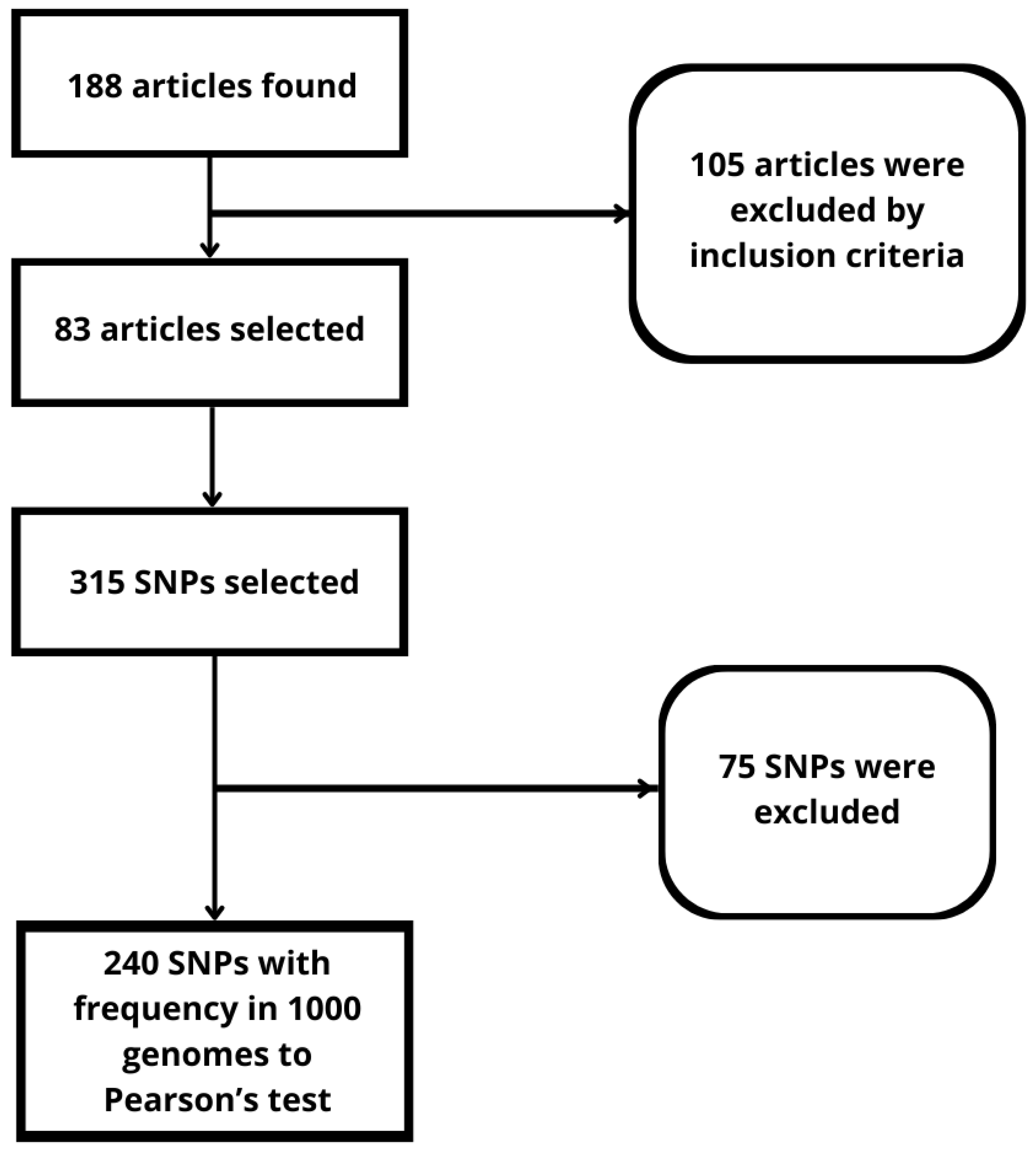 Genes 15 00145 g001
