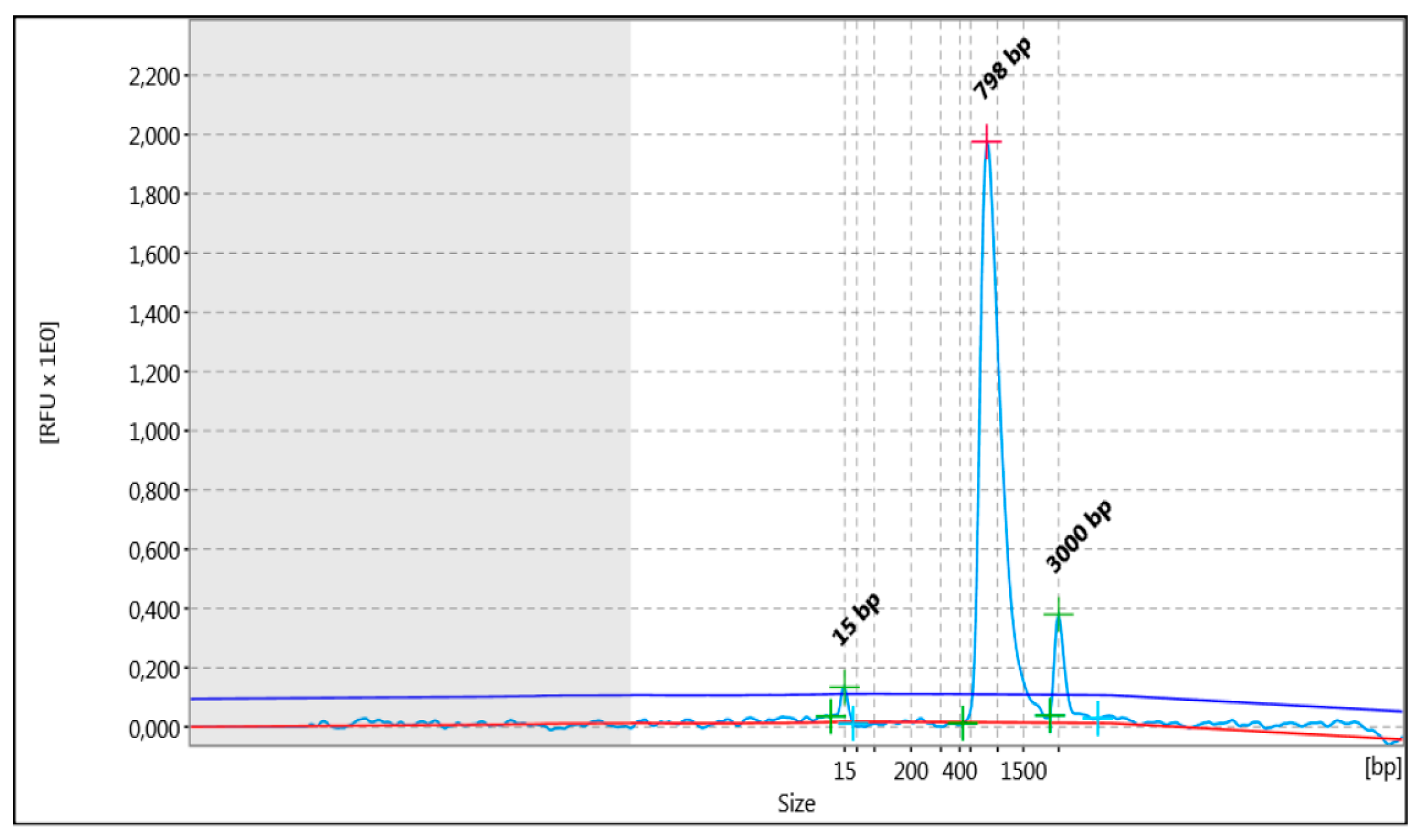 Genes 15 00150 g002 Genes 15 00150 g002