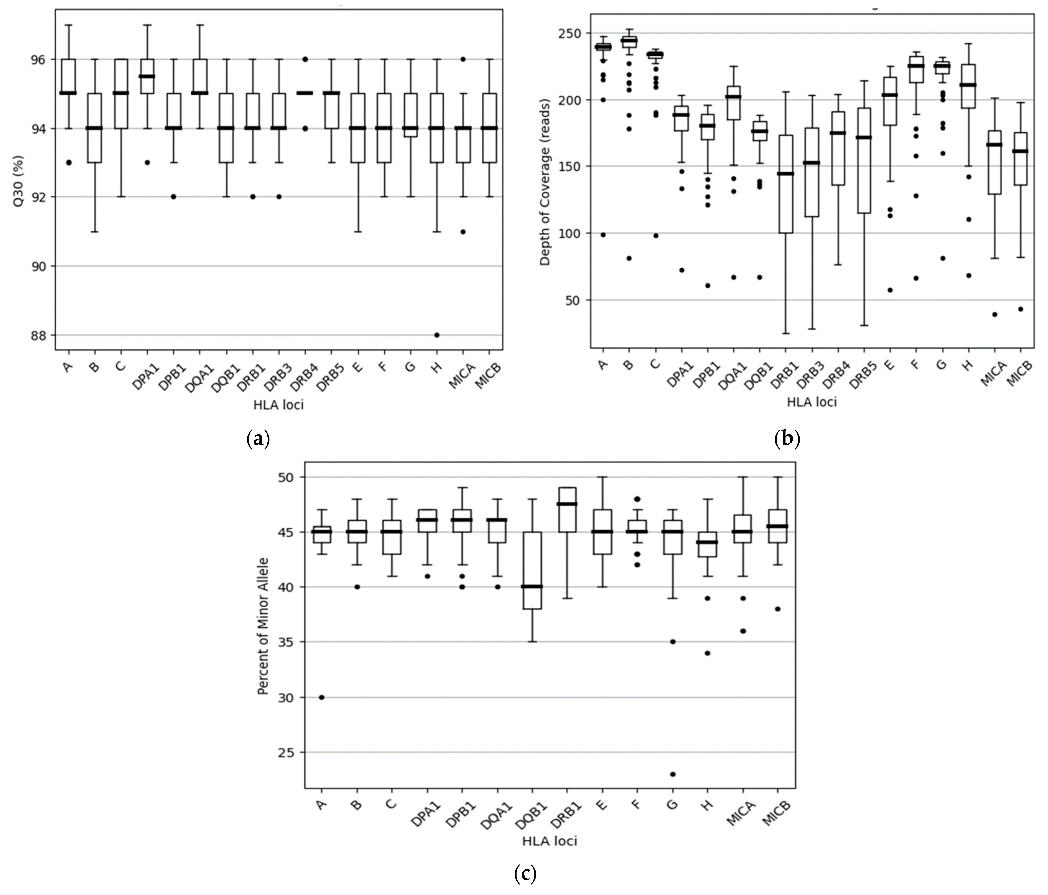 Genes 15 00150 g004 Genes 15 00150 g004