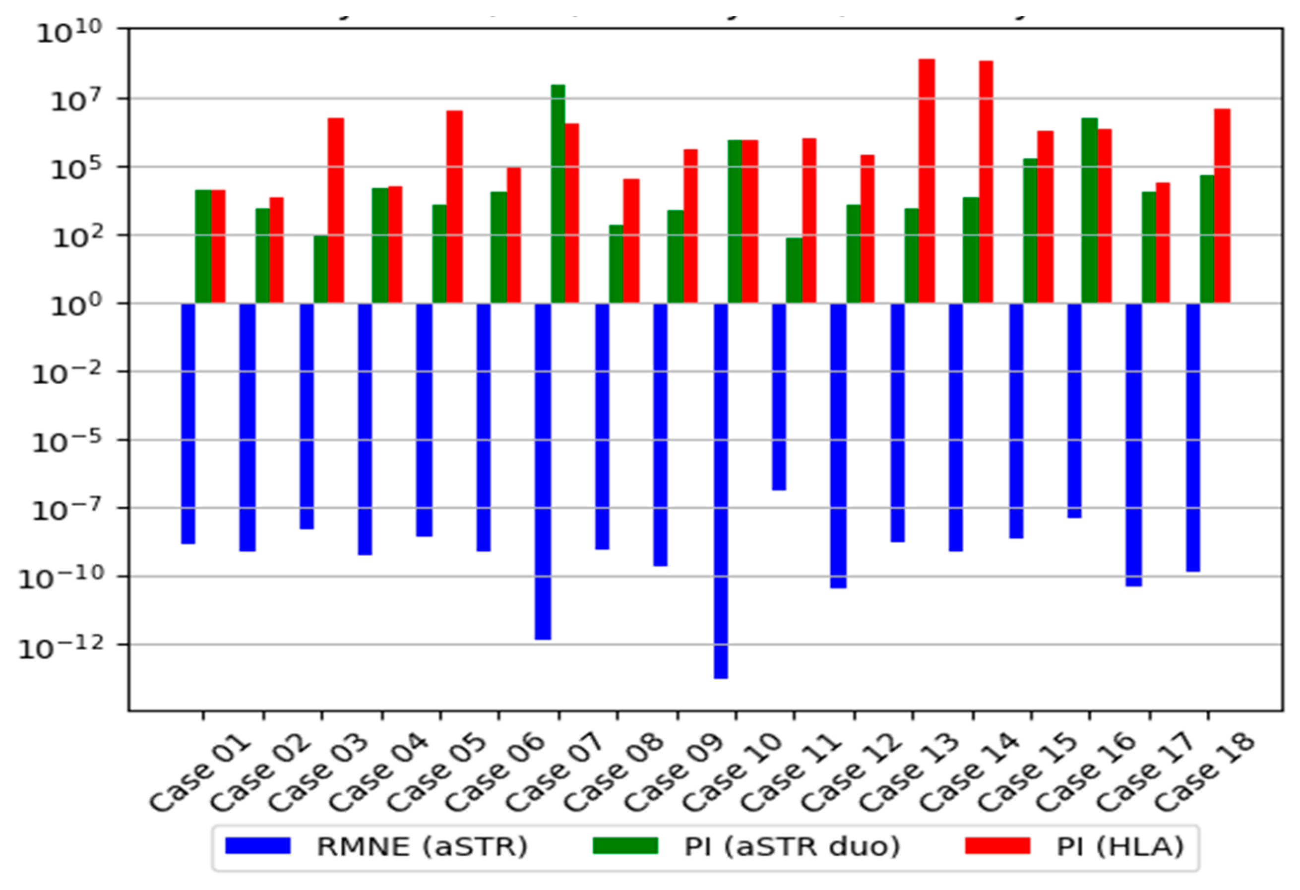 Genes 15 00150 g005 Genes 15 00150 g005