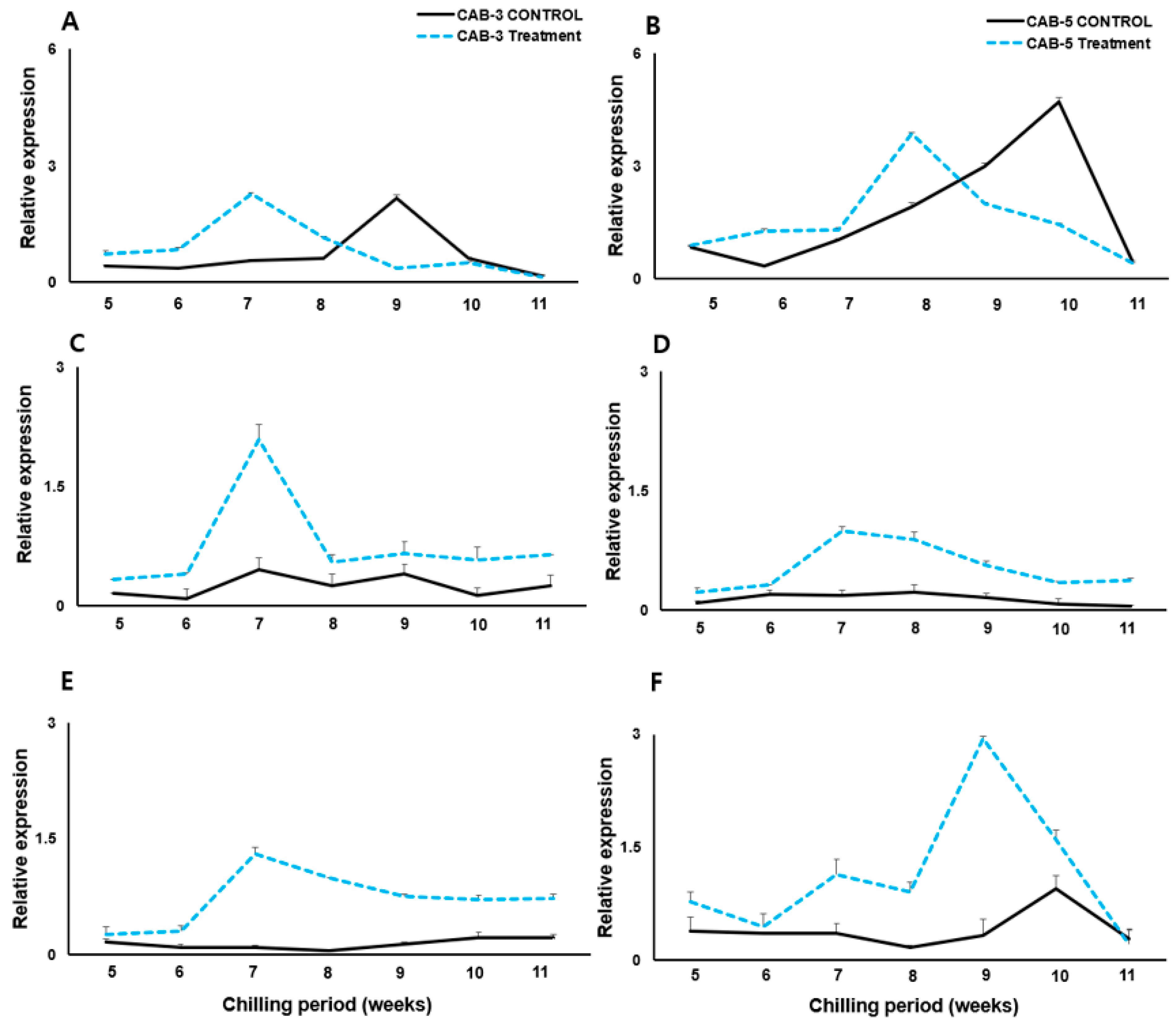 Genes 15 00154 g004 Genes 15 00154 g004