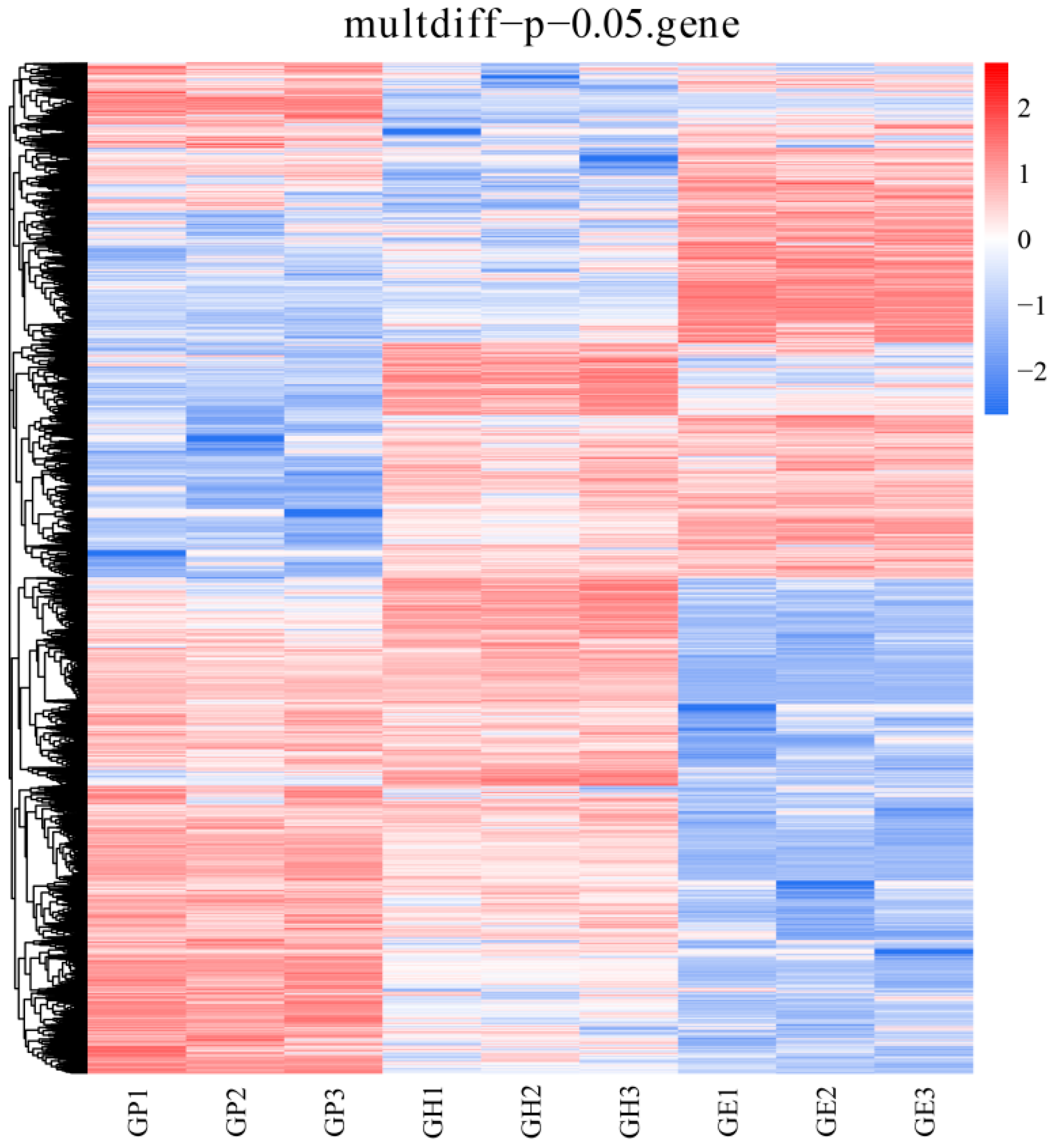 Genes 15 00182 g003 Genes 15 00182 g003