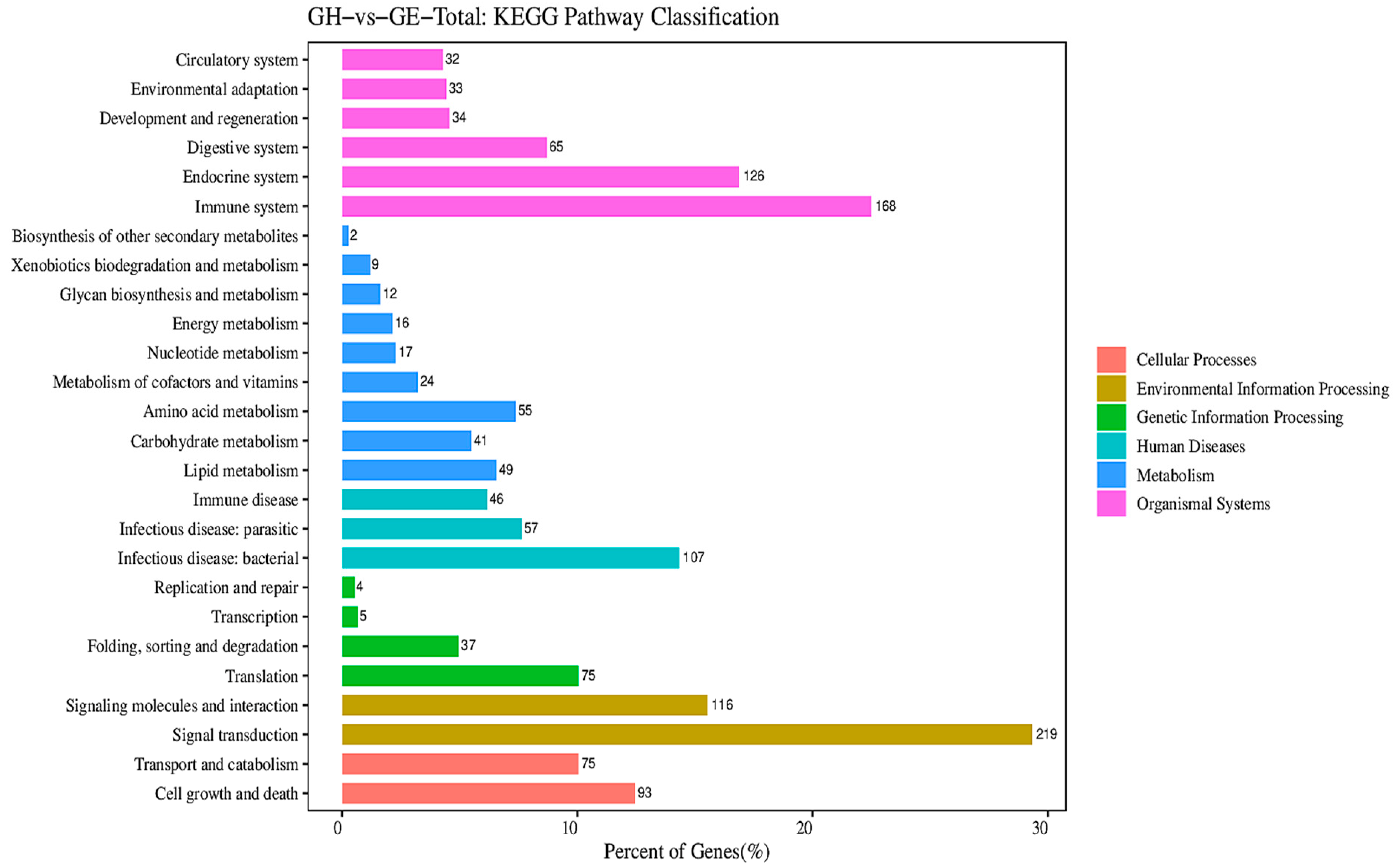 Genes 15 00182 g004 Genes 15 00182 g004