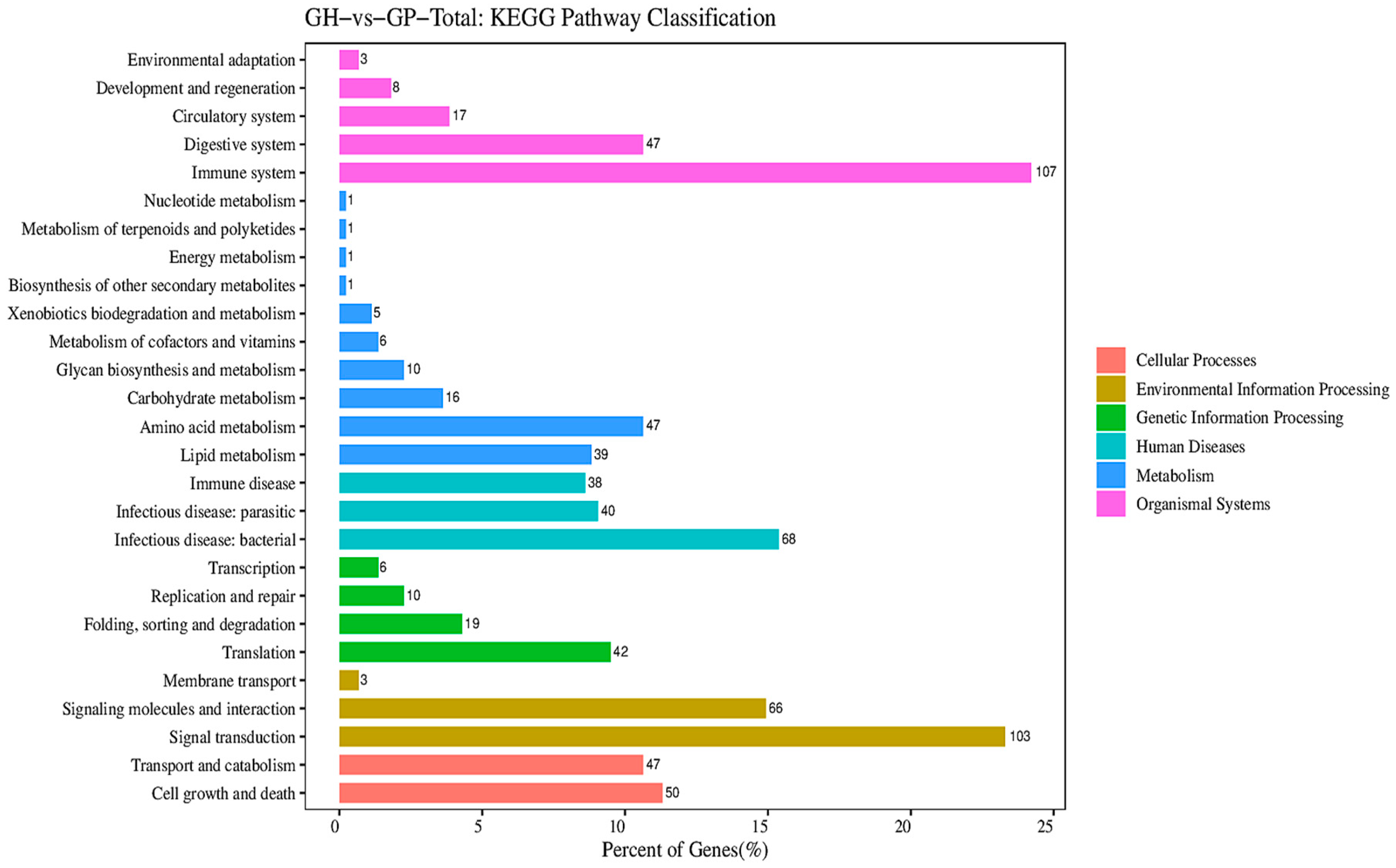 Genes 15 00182 g005 Genes 15 00182 g005