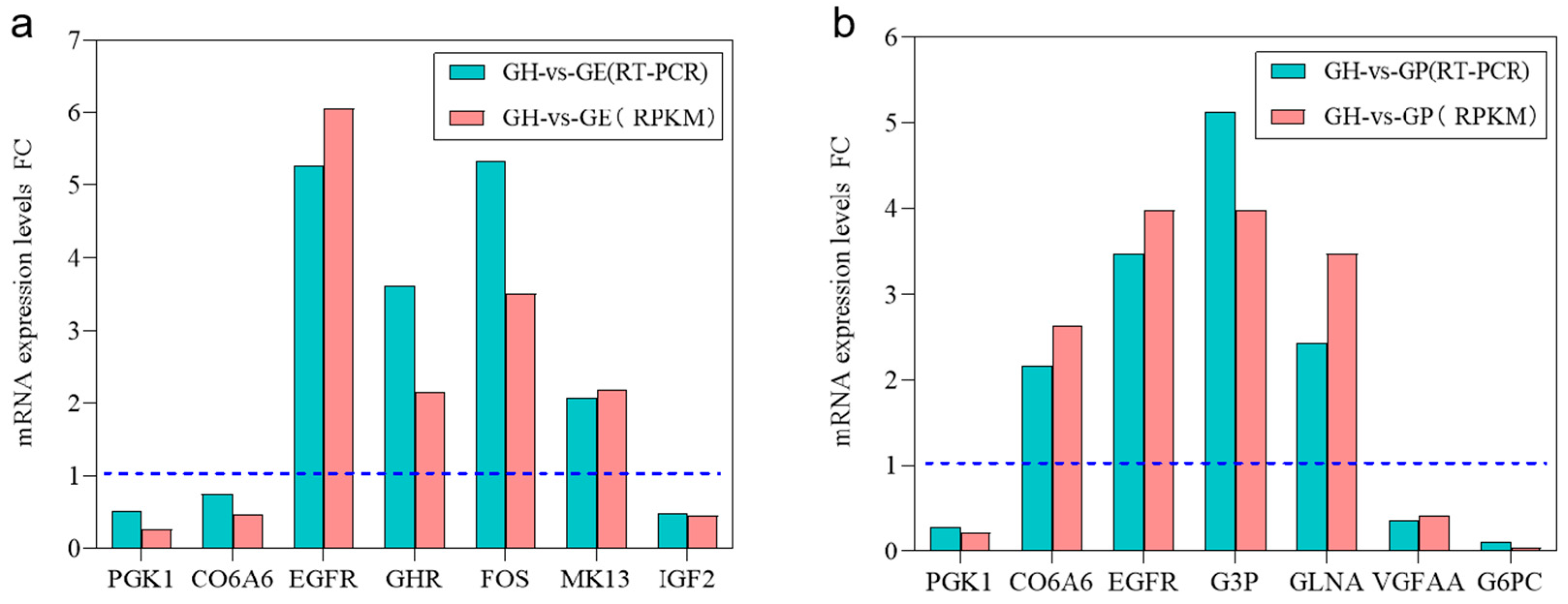 Genes 15 00182 g008 Genes 15 00182 g008