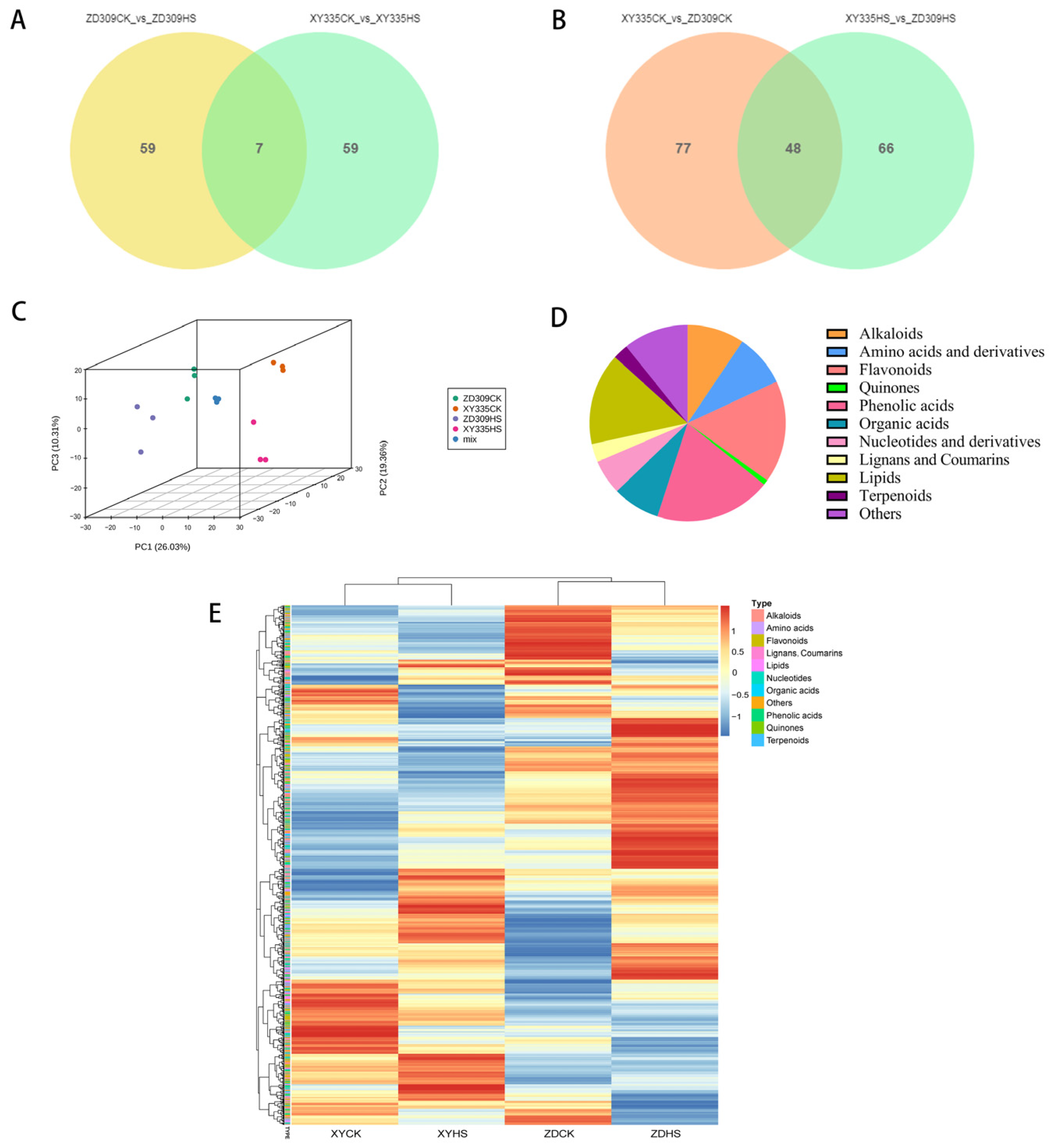Genes 15 00189 g009