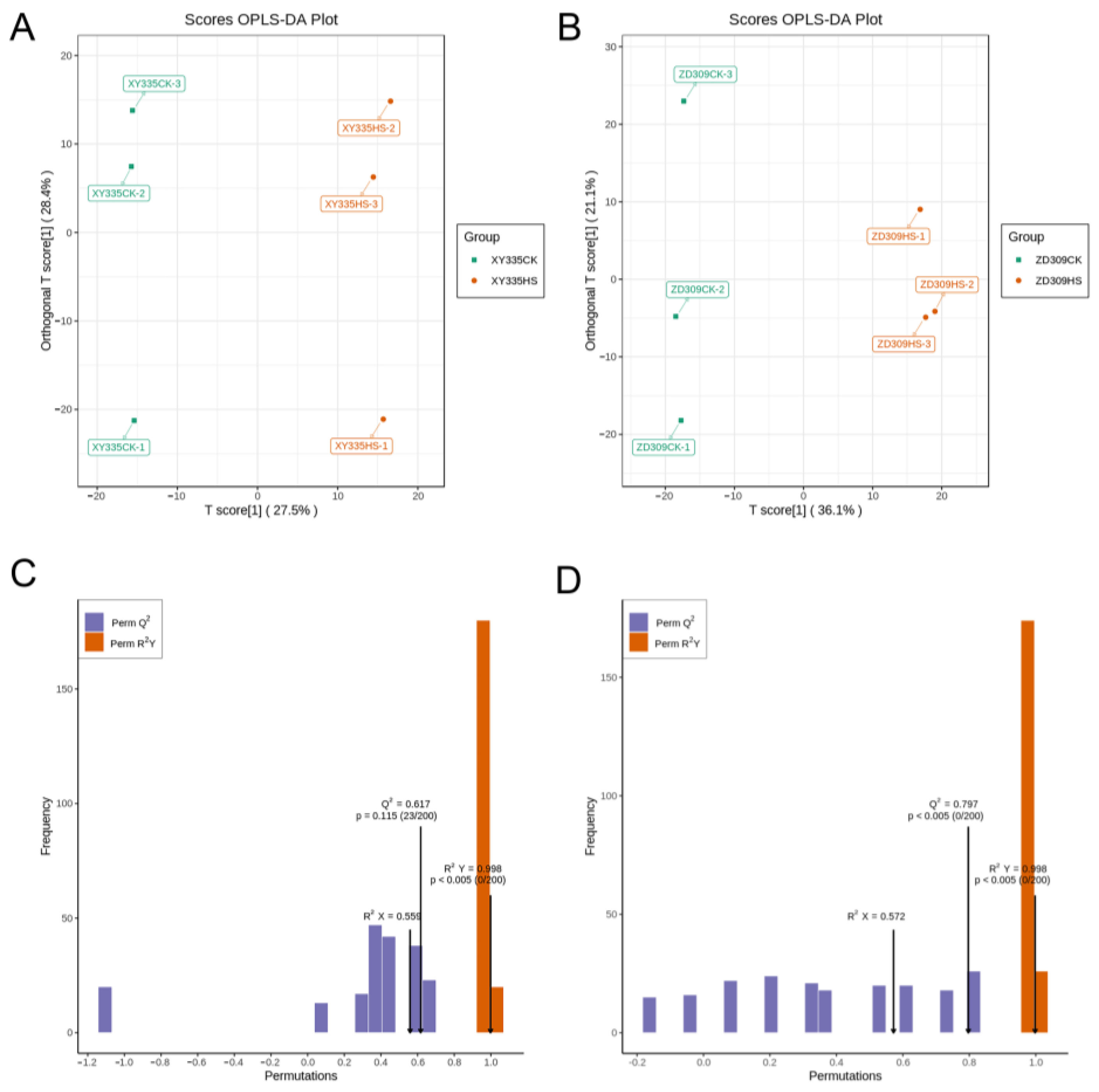 Genes 15 00189 g010