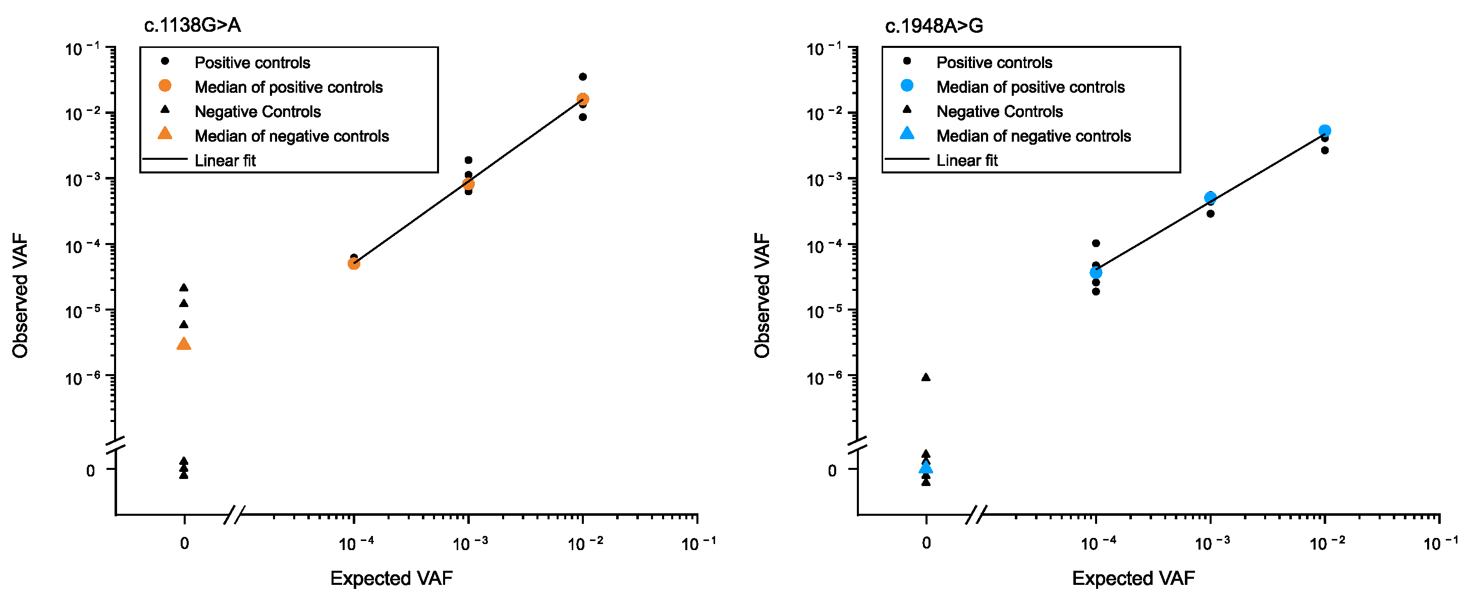 Genes 15 00191 g003