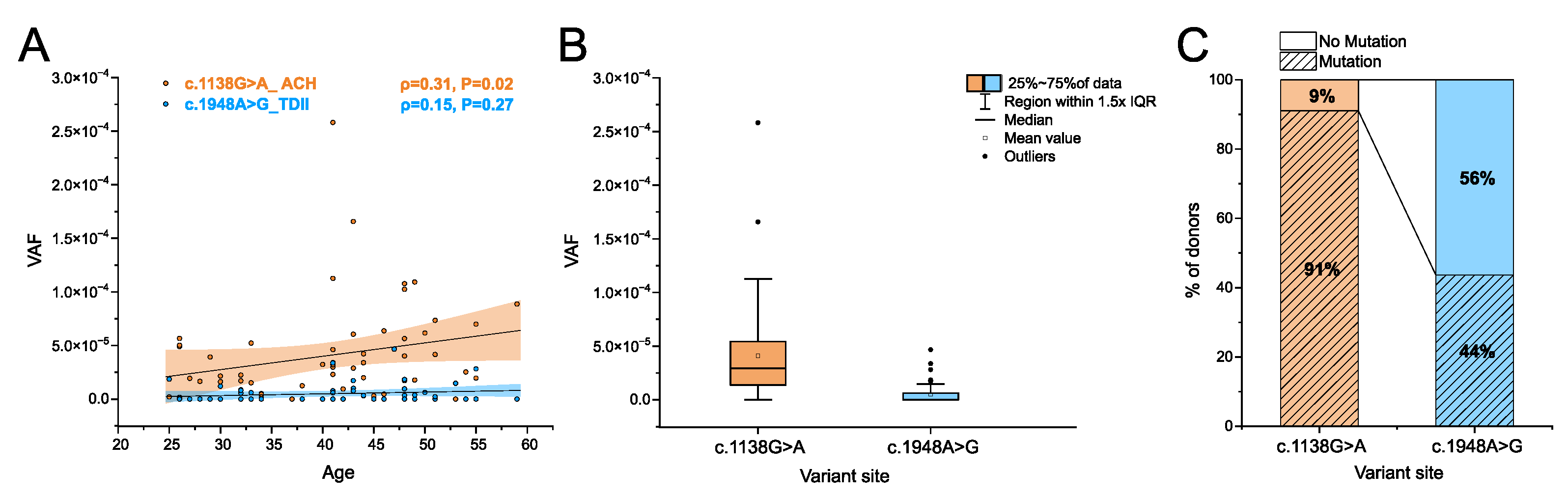 Genes 15 00191 g005
