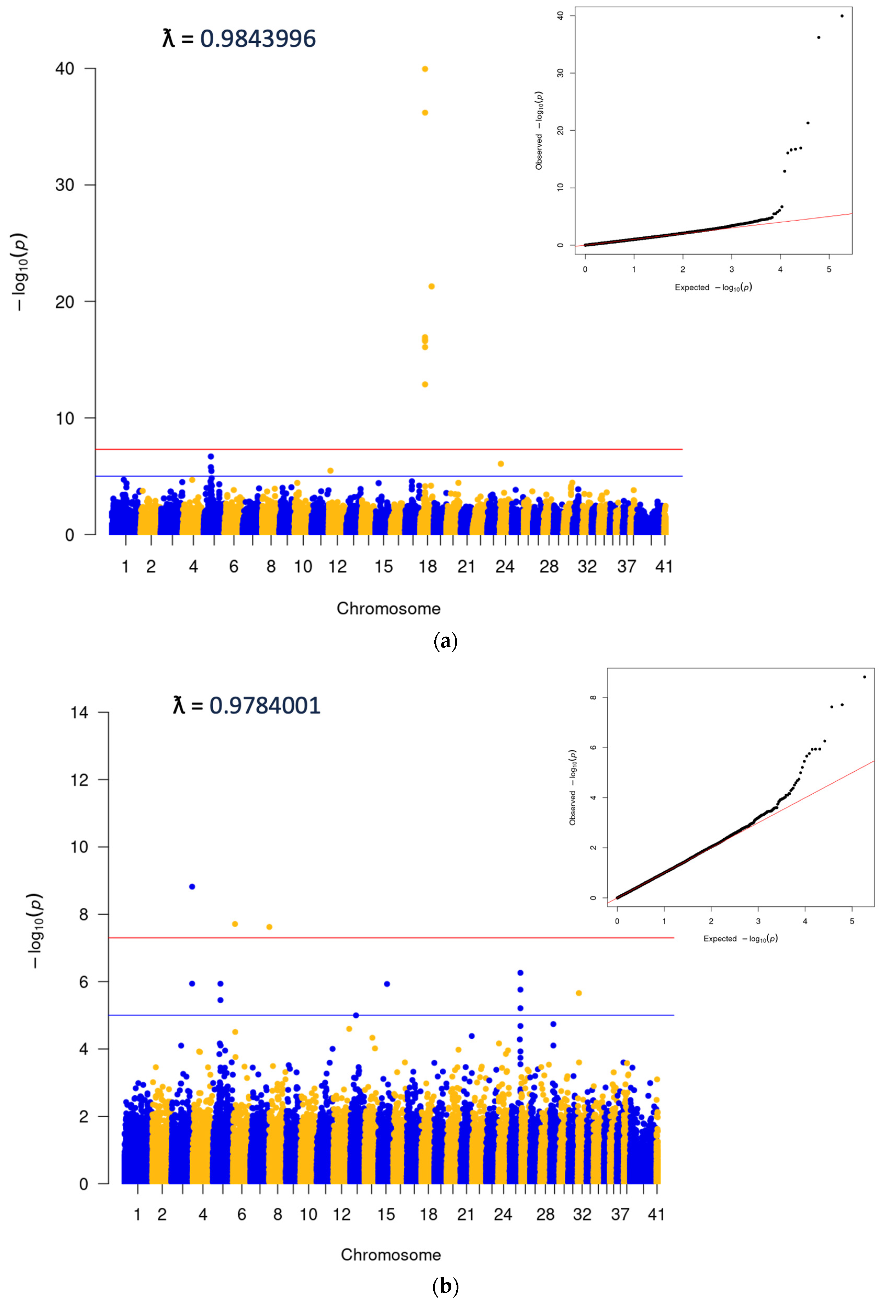 Genes 15 00198 g002a Genes 15 00198 g002a