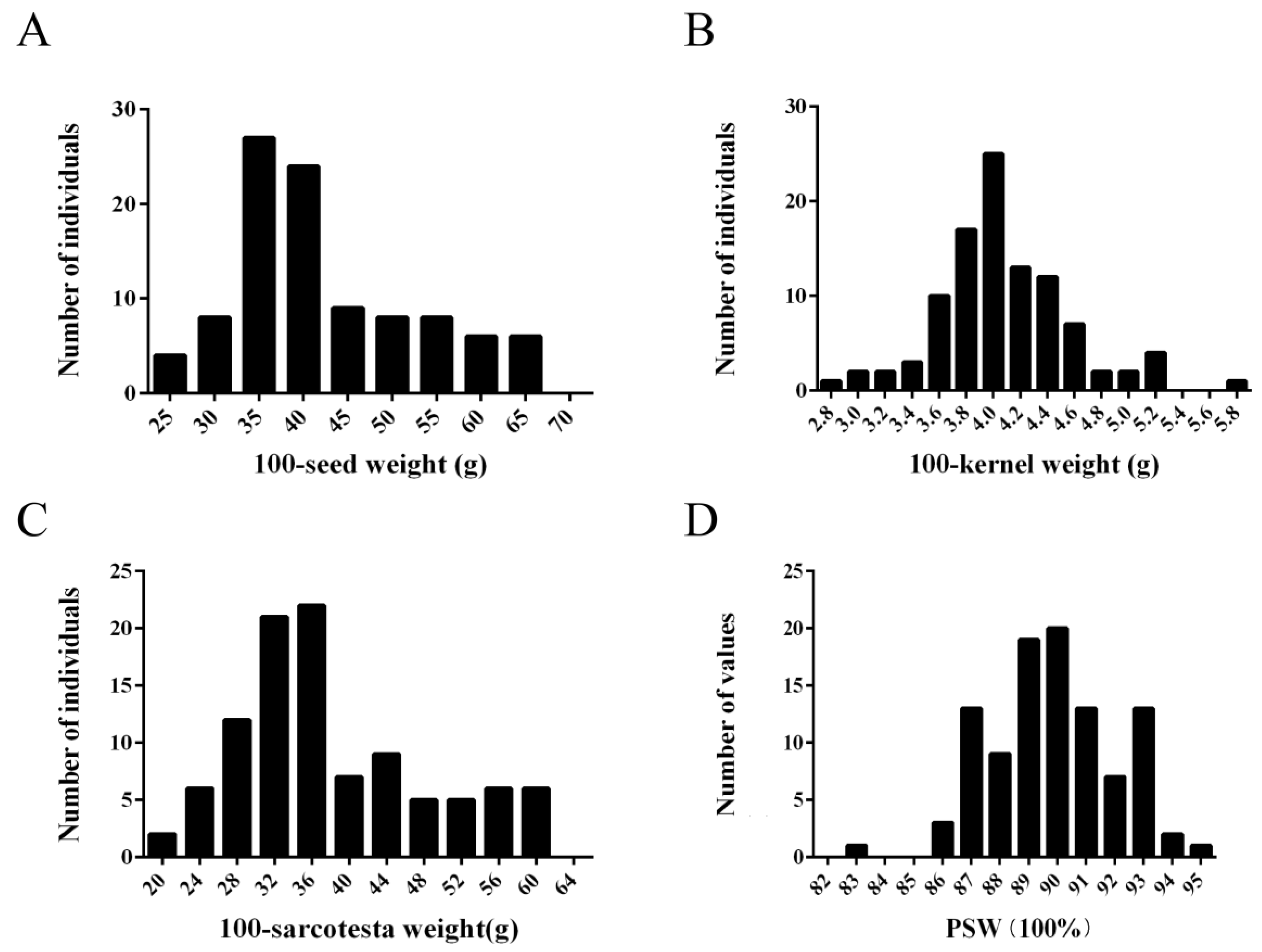 Genes 15 00212 g005 Genes 15 00212 g005