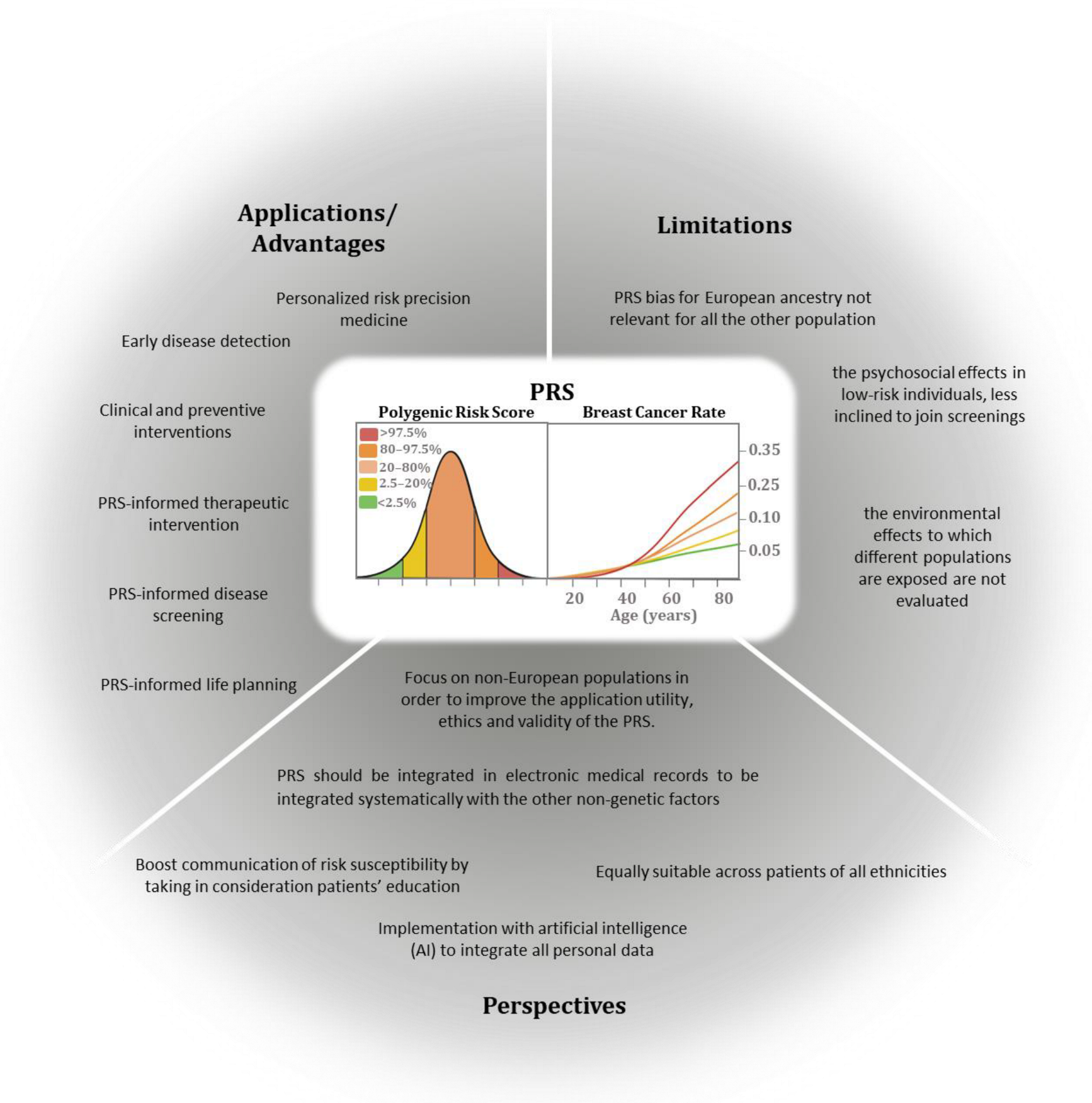 Genes 15 00219 g002