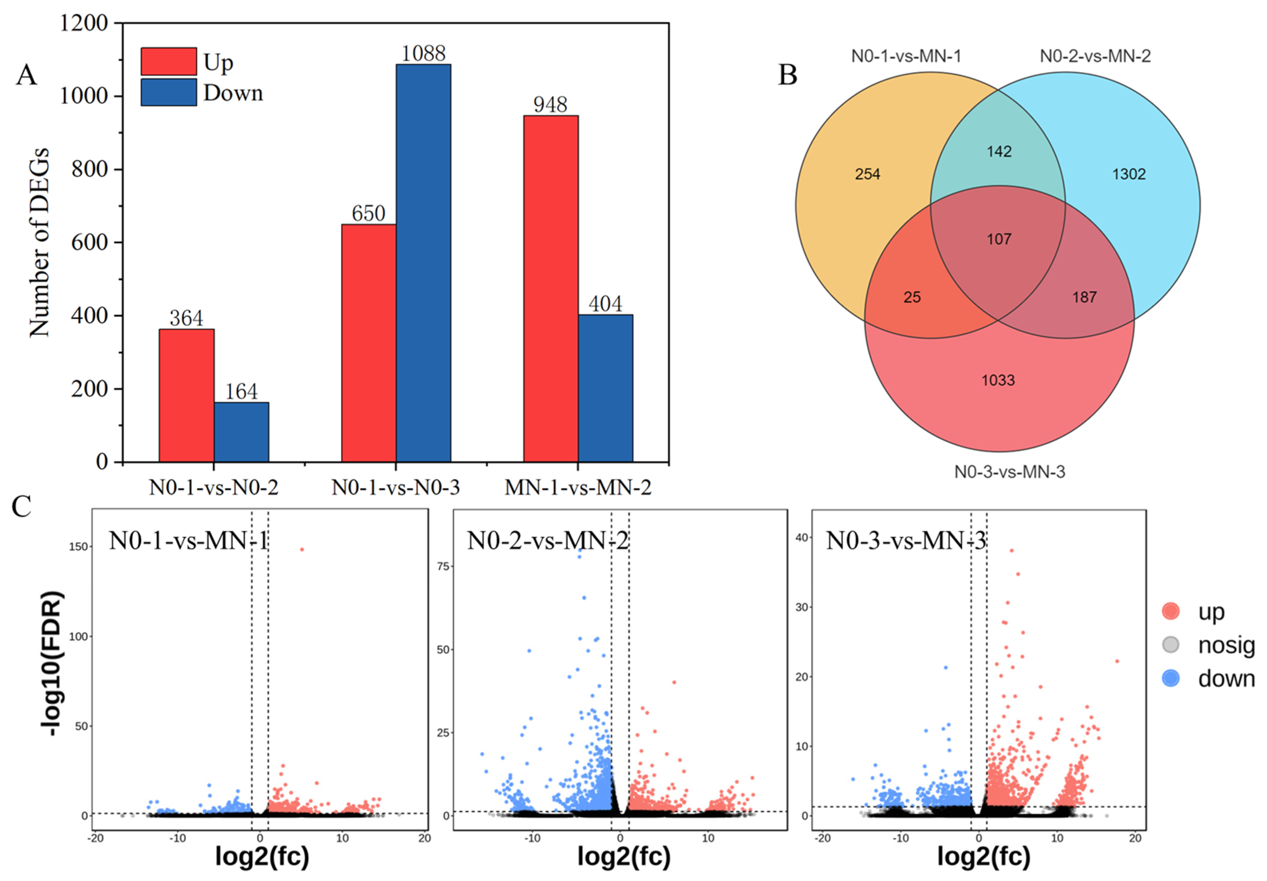 Genes 15 00223 g003