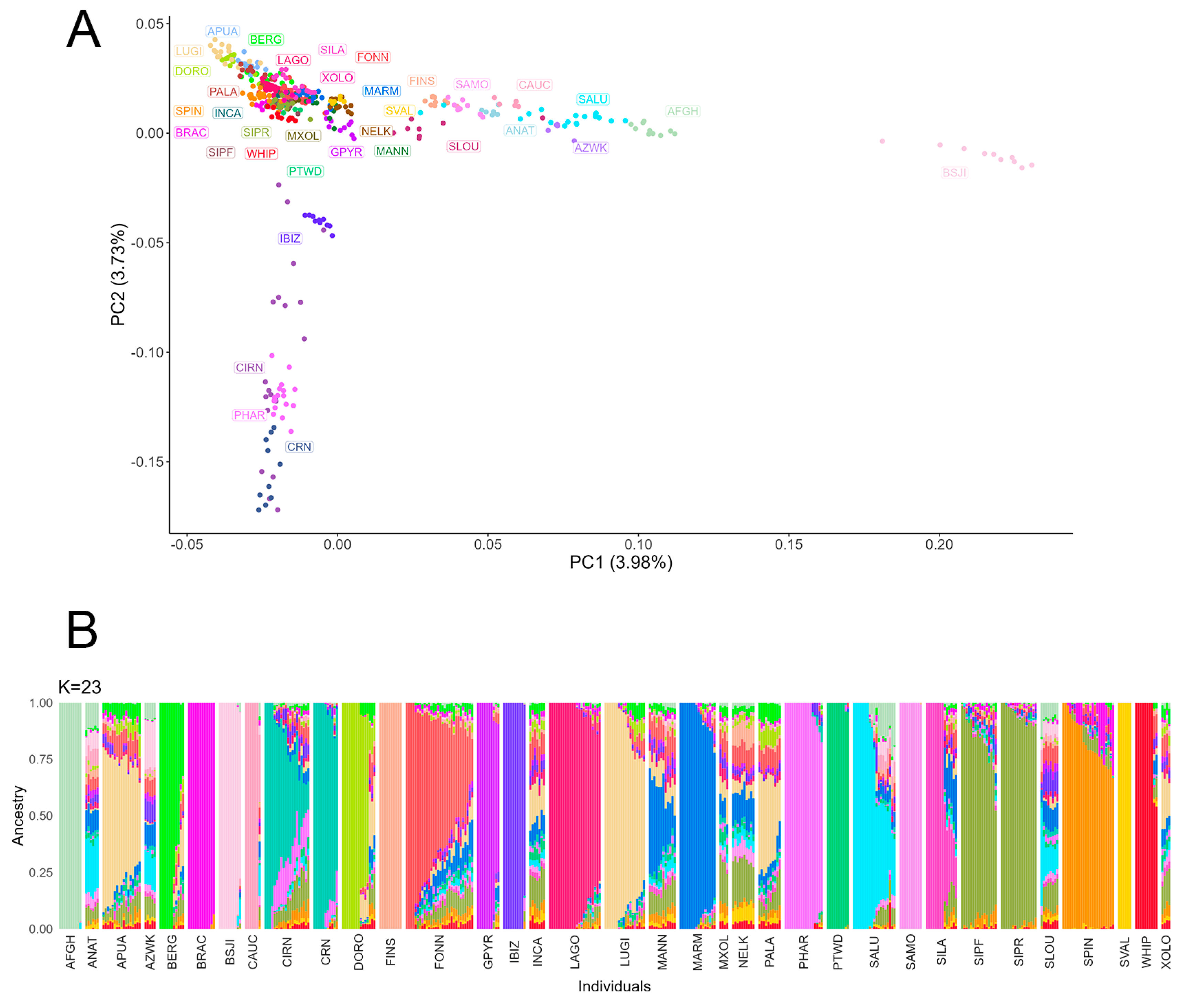 Genes 15 00238 g005 Genes 15 00238 g005