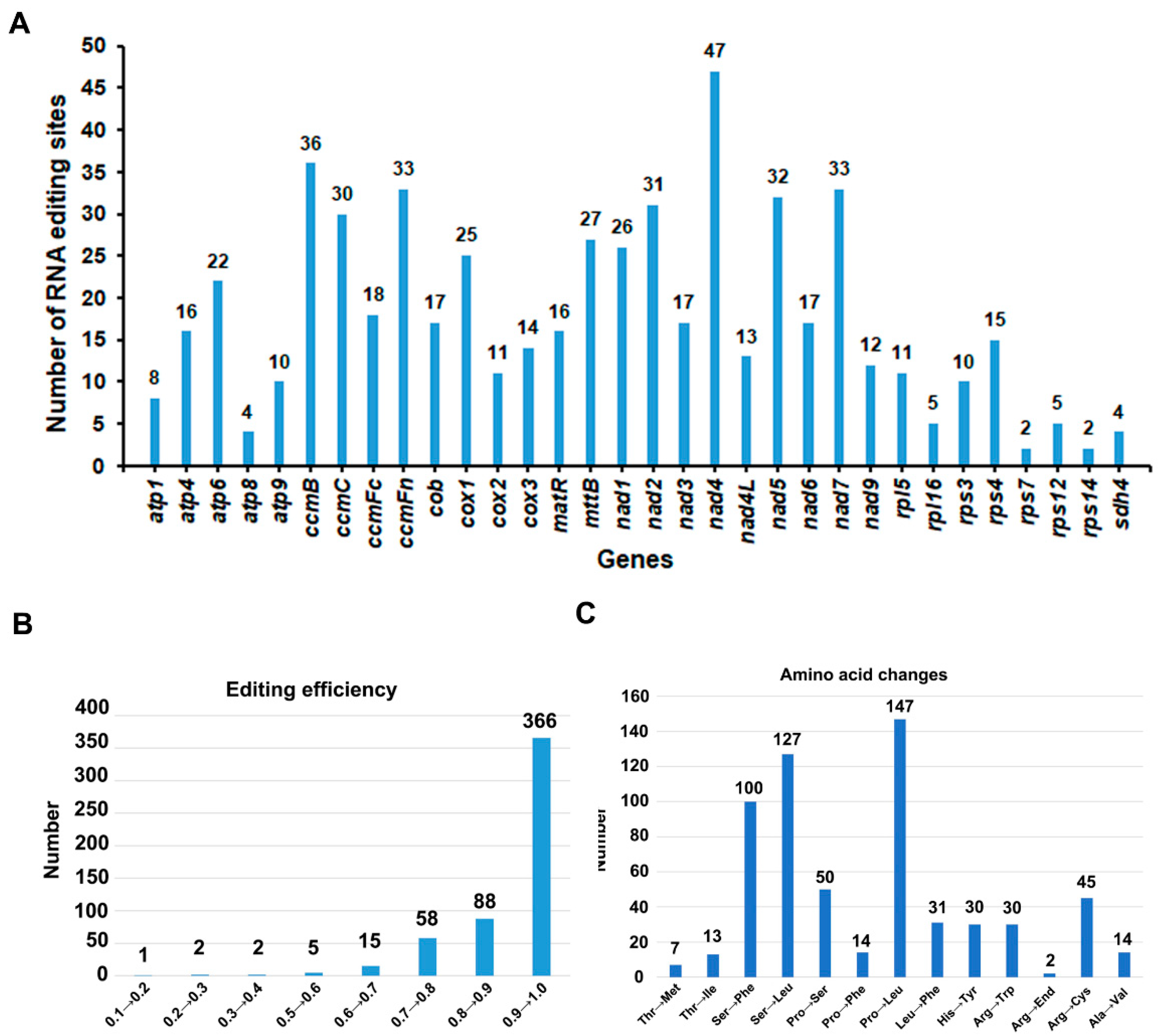 Genes 15 00239 g005