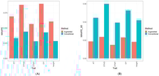 Genes 15 00286 g002a