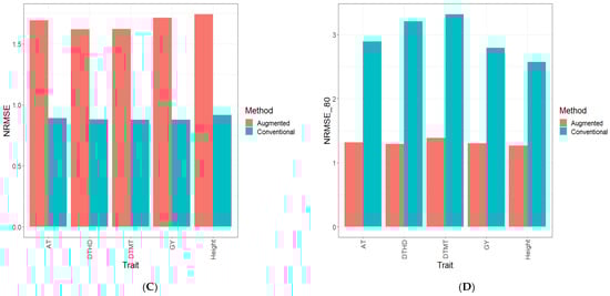 Genes 15 00286 g002b