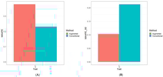 Genes 15 00286 g006a