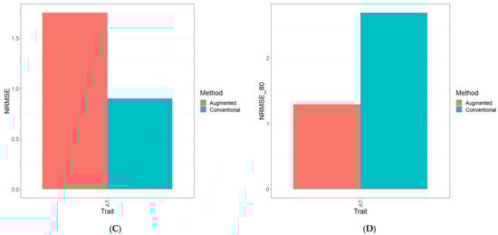 Genes 15 00286 g006b